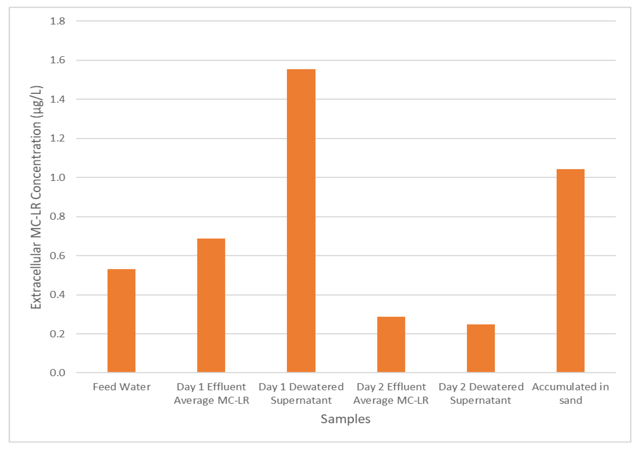 Toxins 13 00099 g004