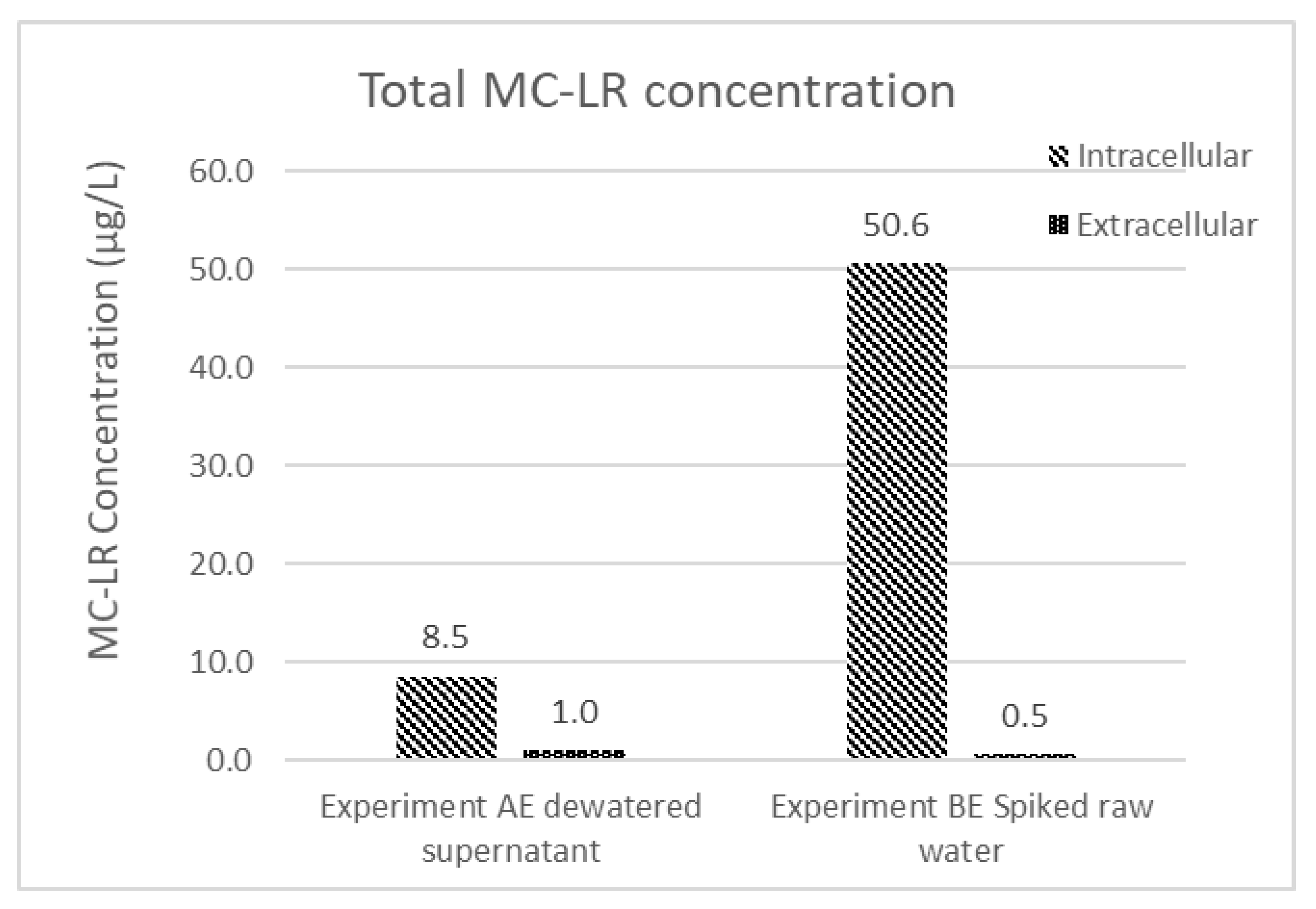 Toxins 13 00099 g005
