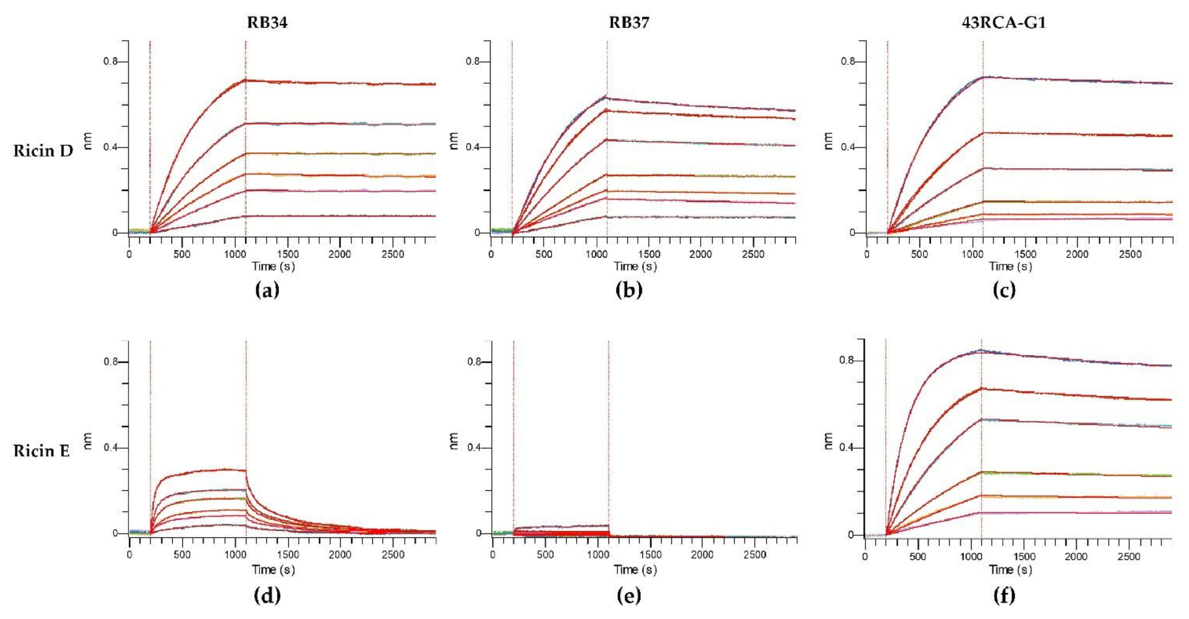Toxins 13 00100 g002