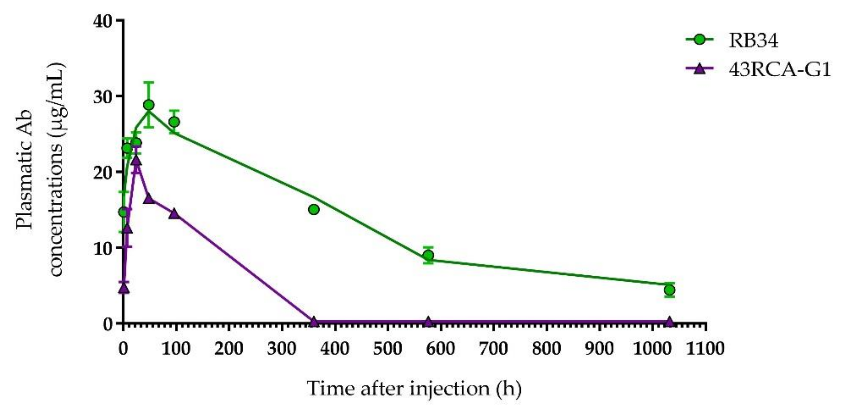Toxins 13 00100 g004