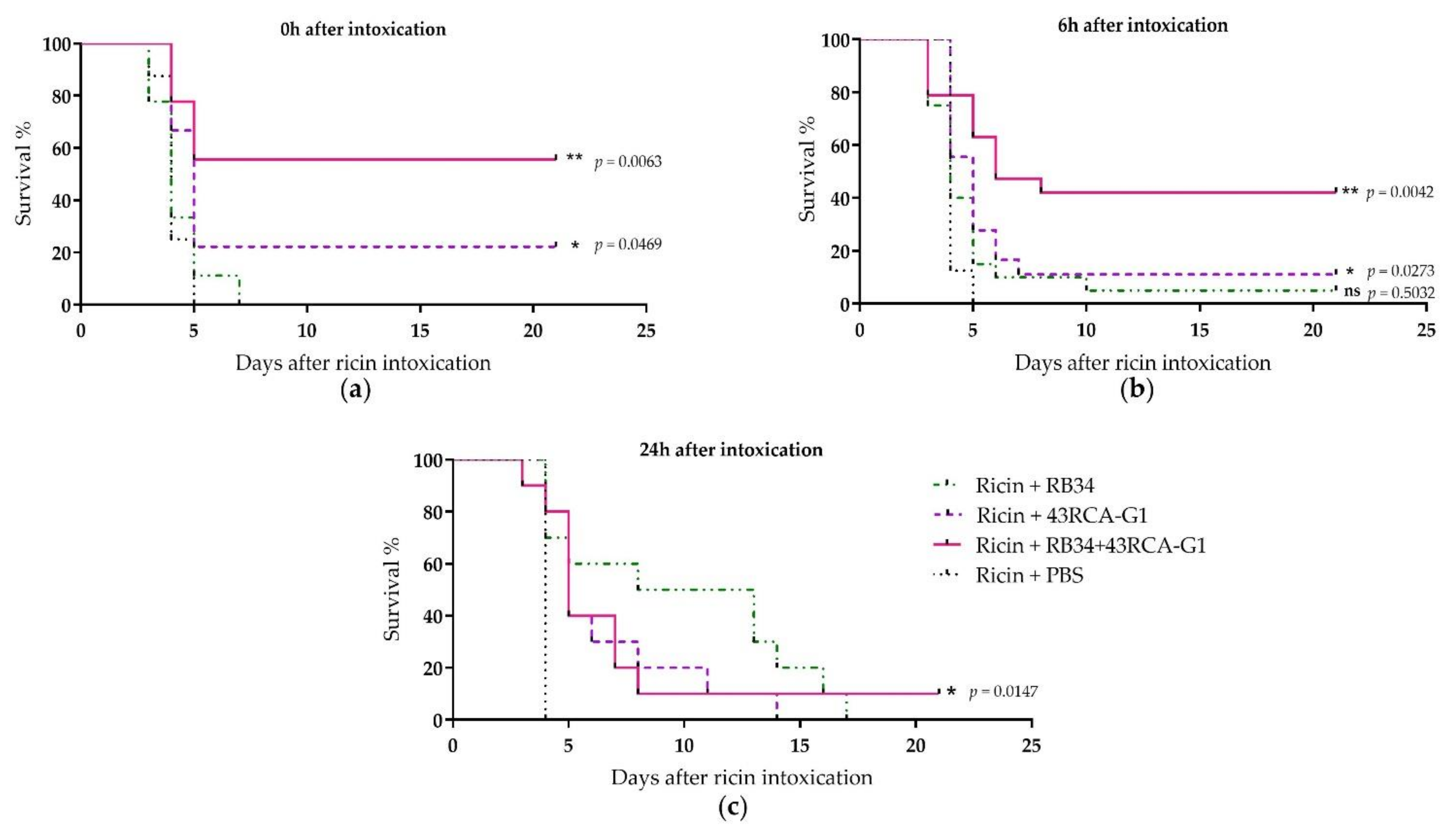 Toxins 13 00100 g005