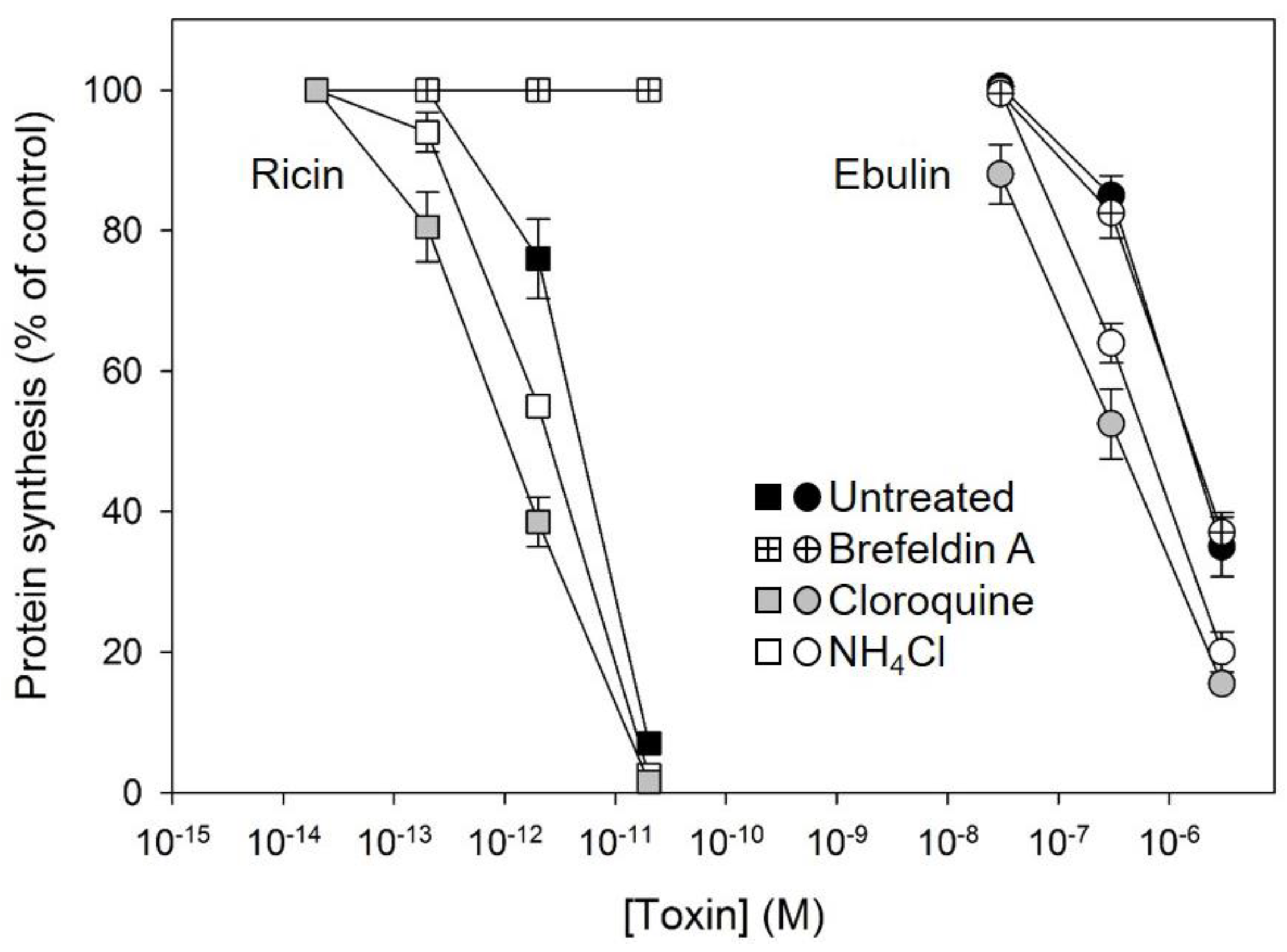 Toxins 13 00102 g005