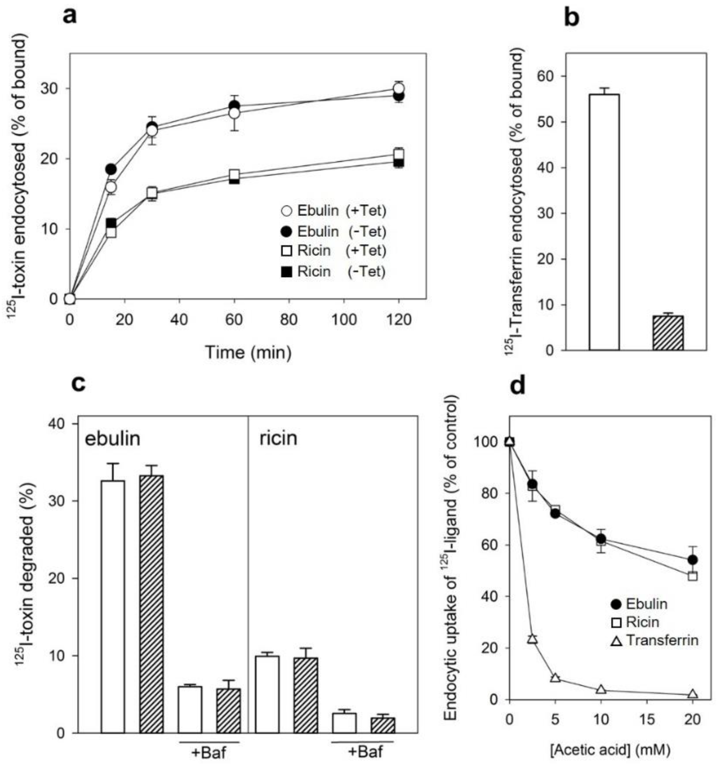 Toxins 13 00102 g006