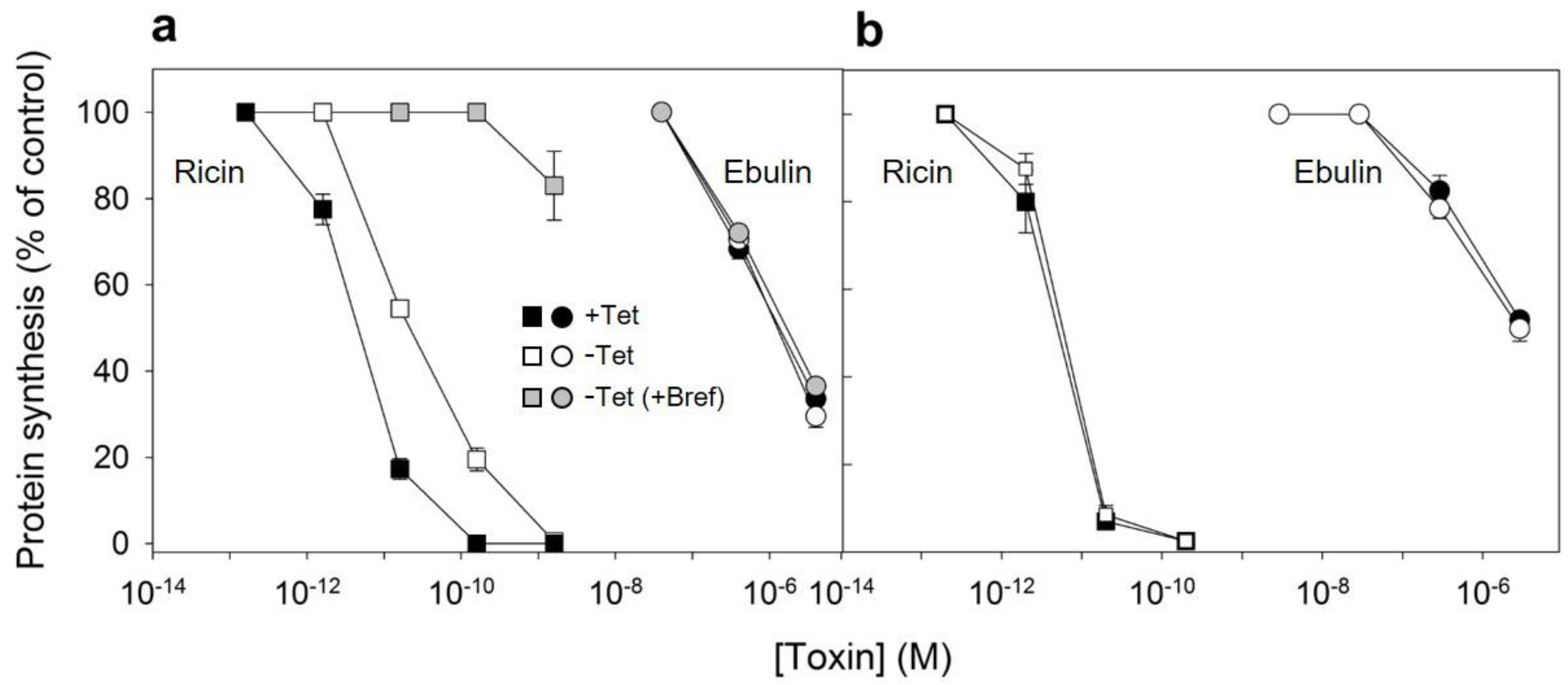 Toxins 13 00102 g007
