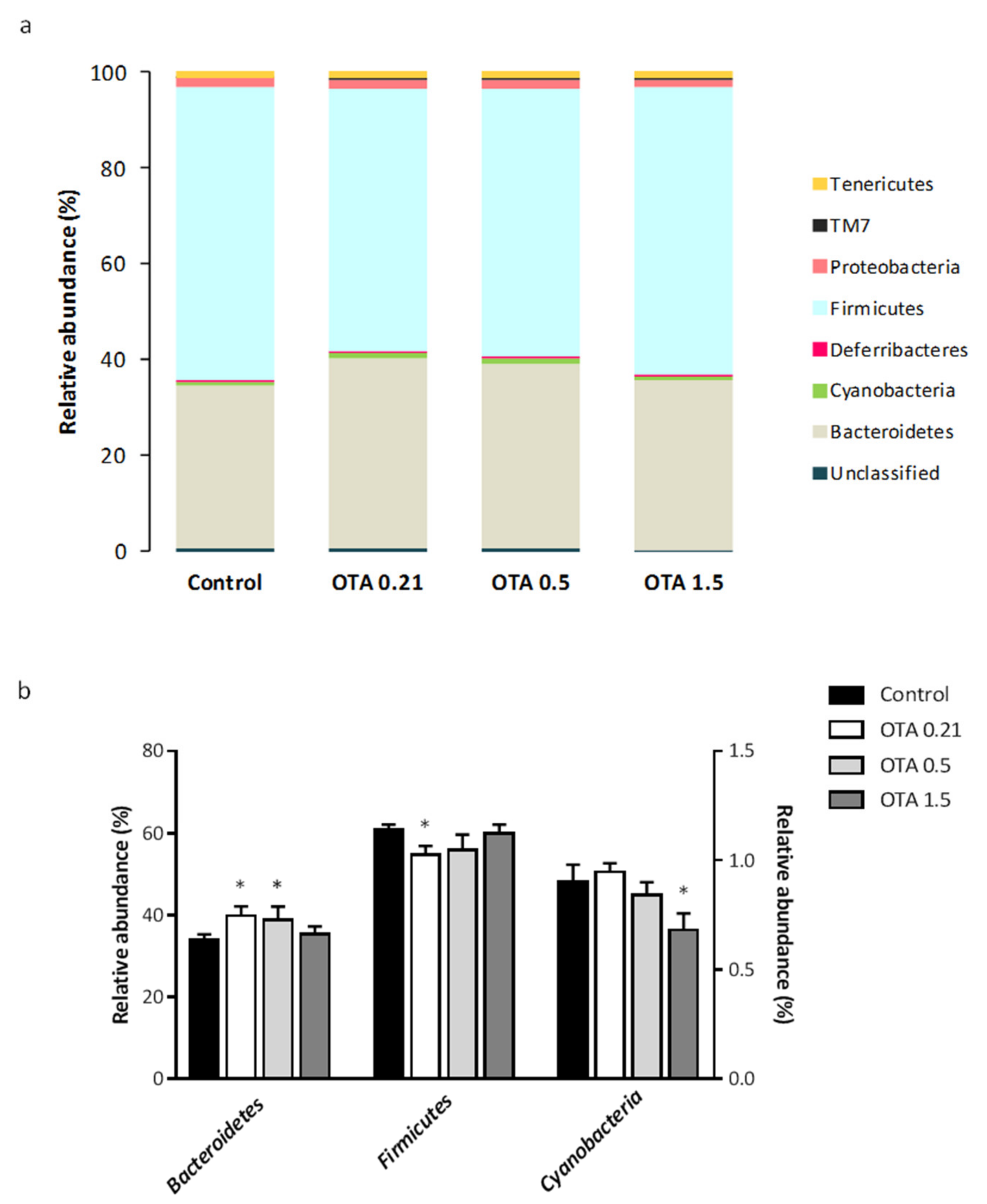Toxins 13 00106 g004