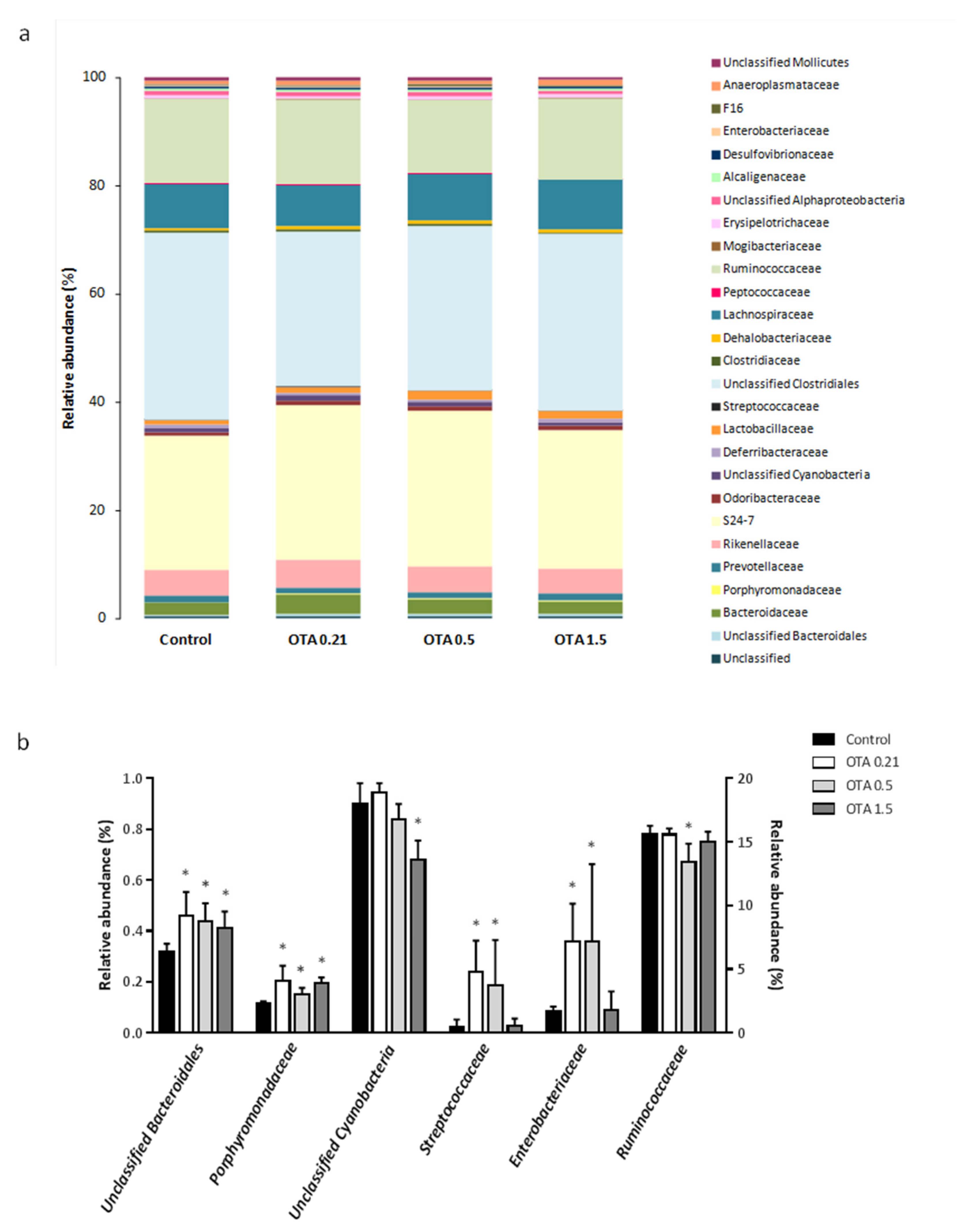 Toxins 13 00106 g005
