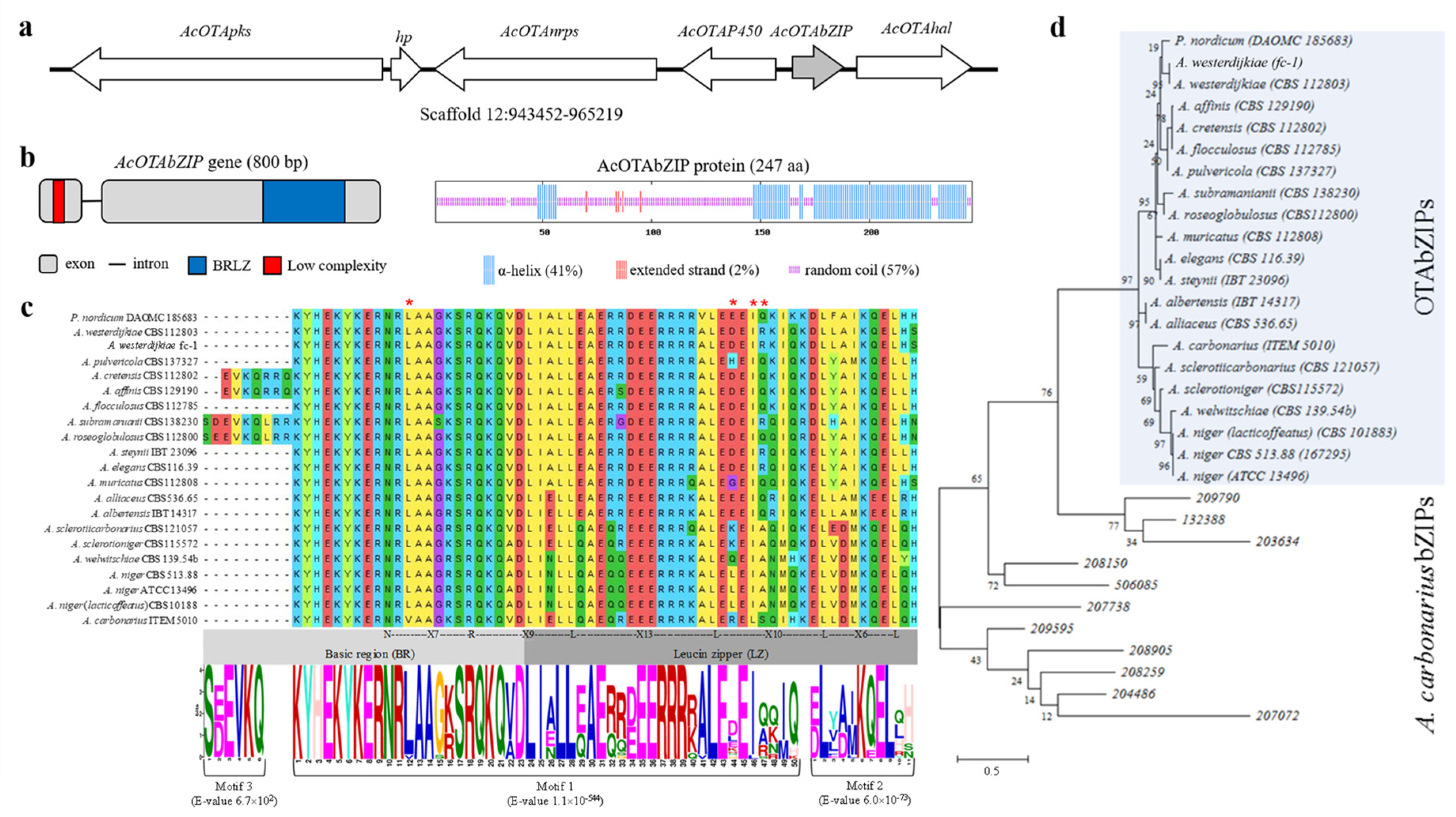 Toxins 13 00111 g001
