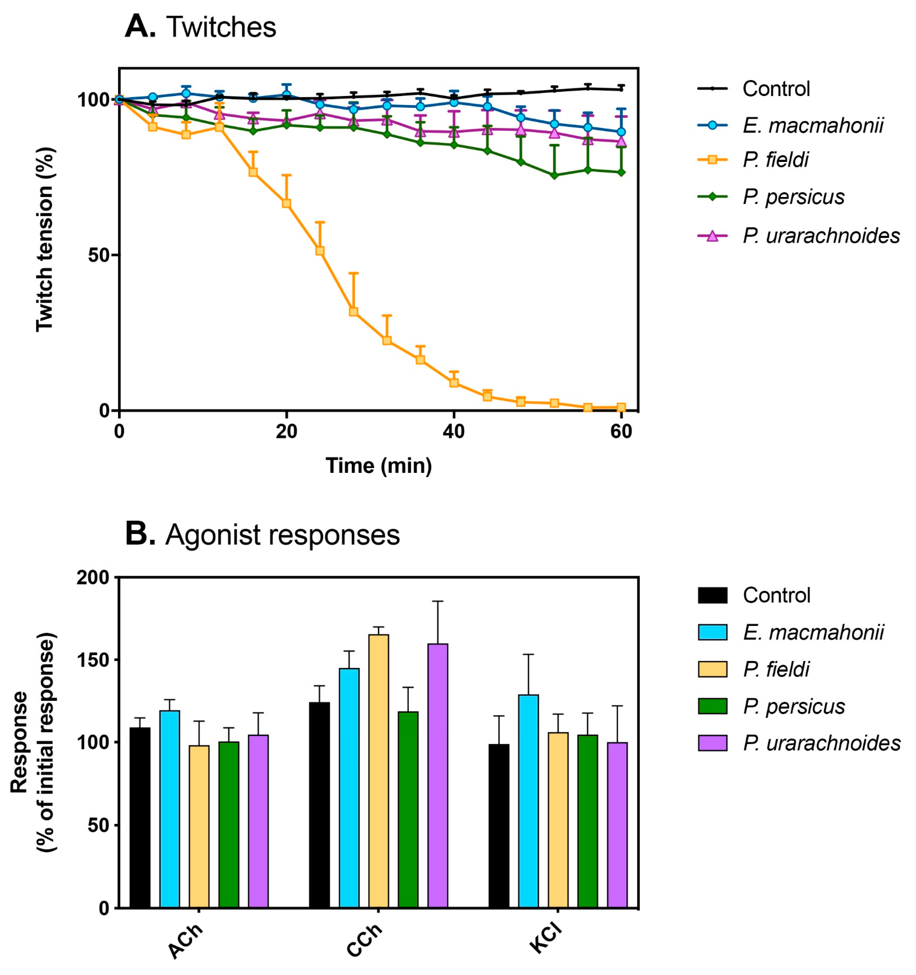 Toxins 13 00112 g004 Toxins 13 00112 g004