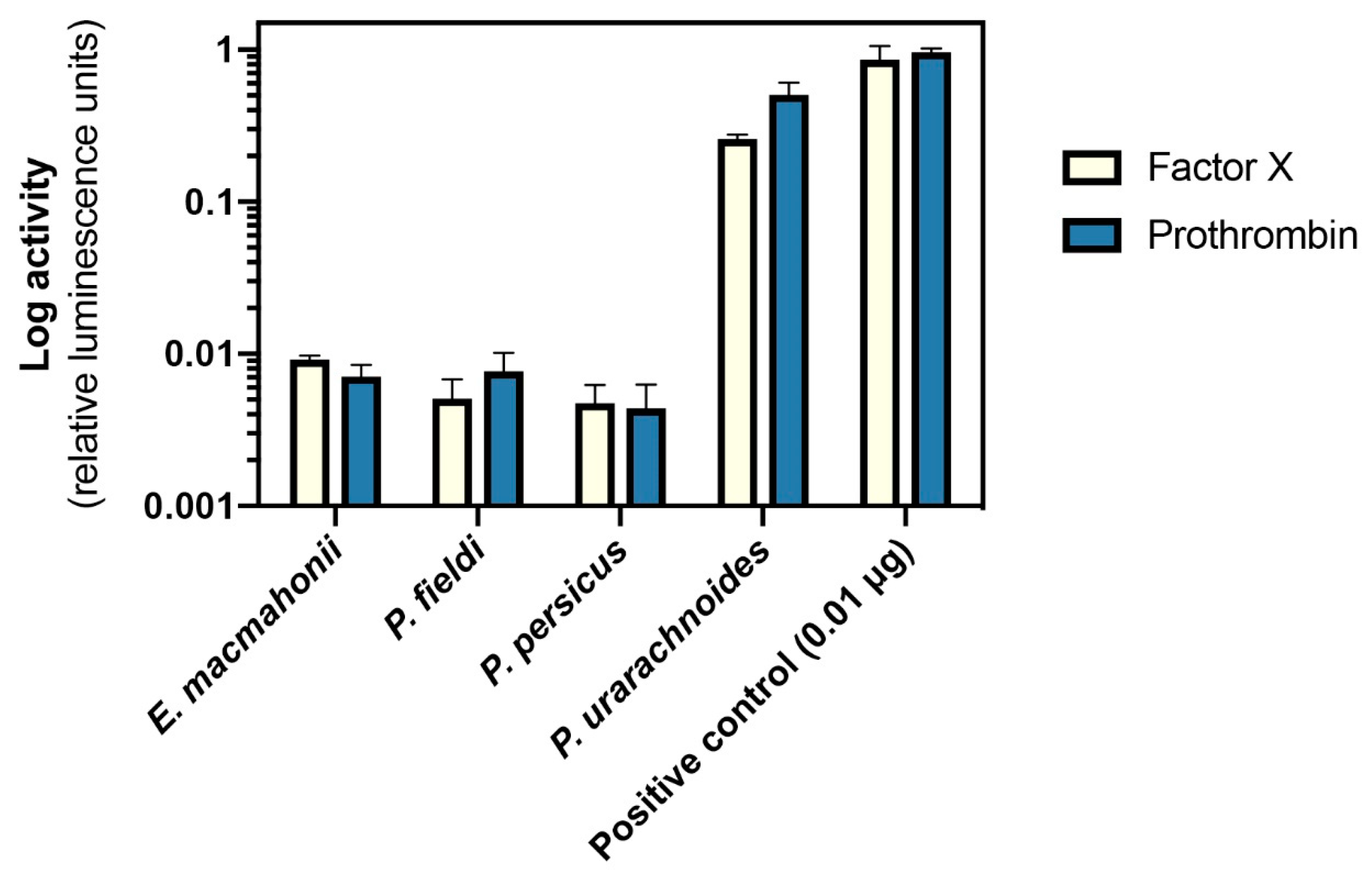 Toxins 13 00112 g006 Toxins 13 00112 g006