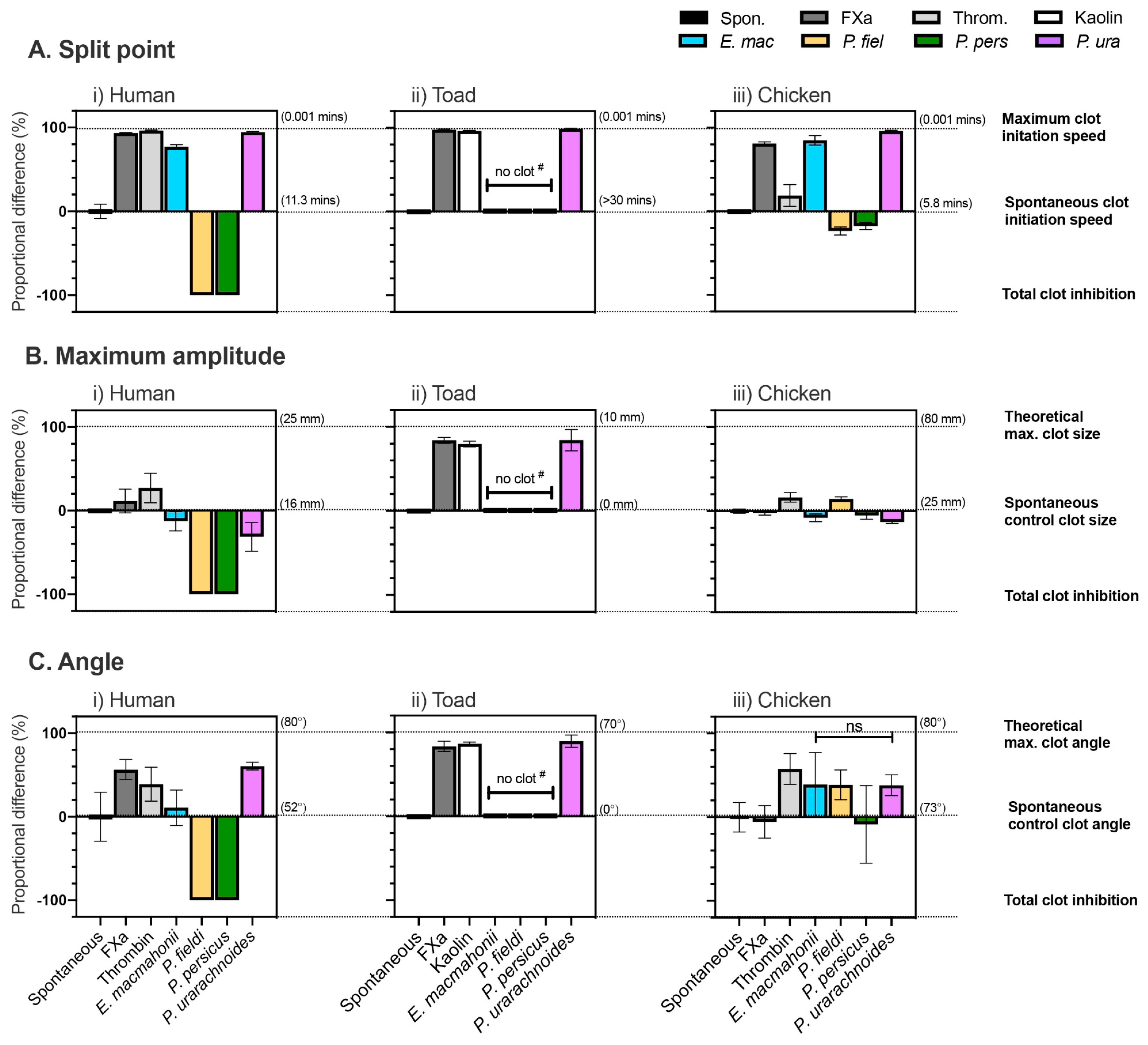 Toxins 13 00112 g007 Toxins 13 00112 g007