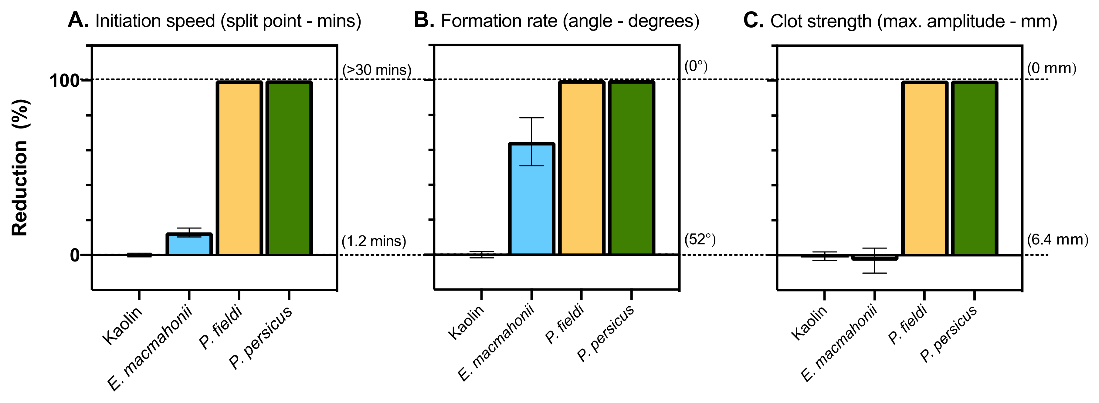 Toxins 13 00112 g008 Toxins 13 00112 g008