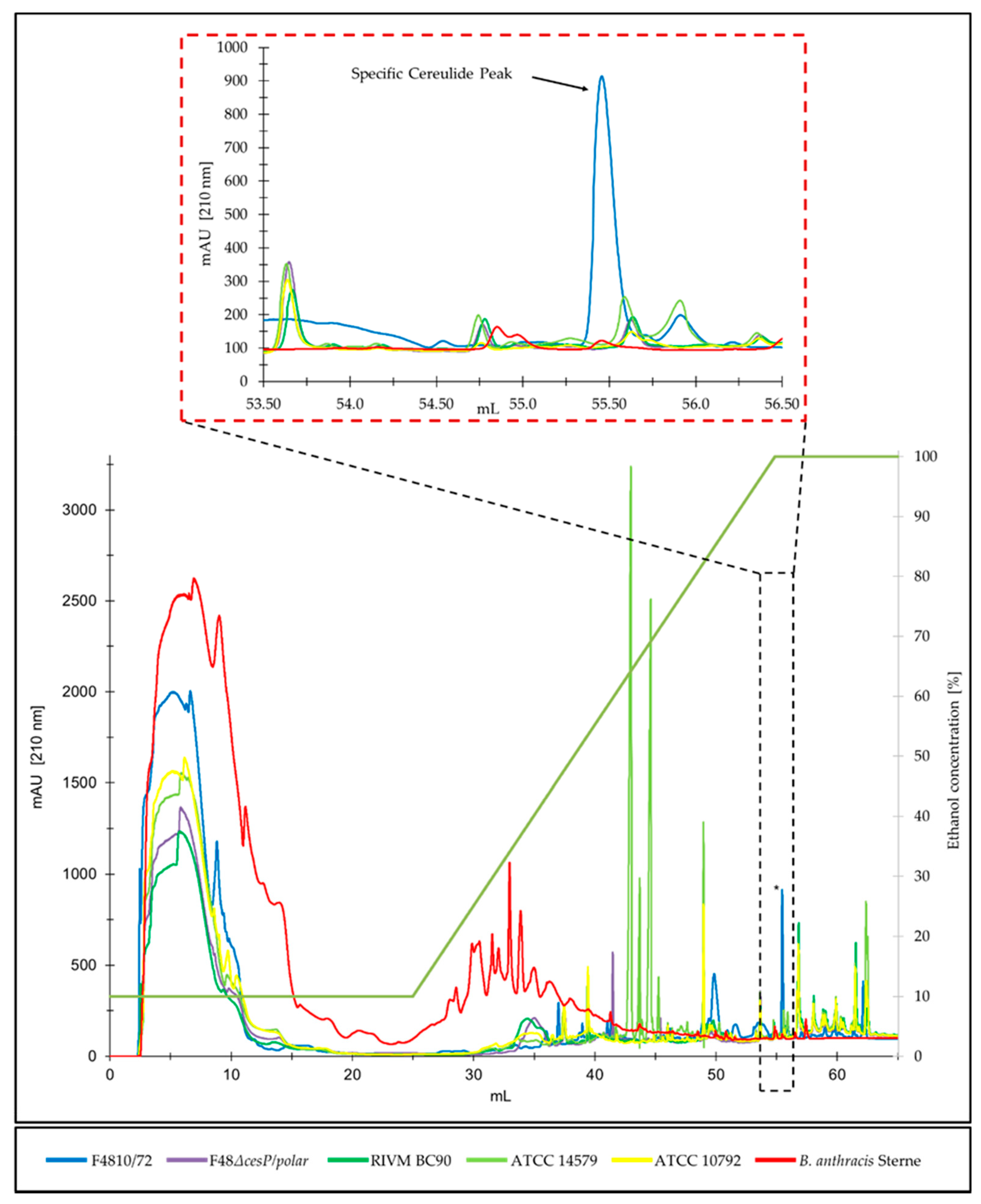 Toxins 13 00115 g002 Toxins 13 00115 g002