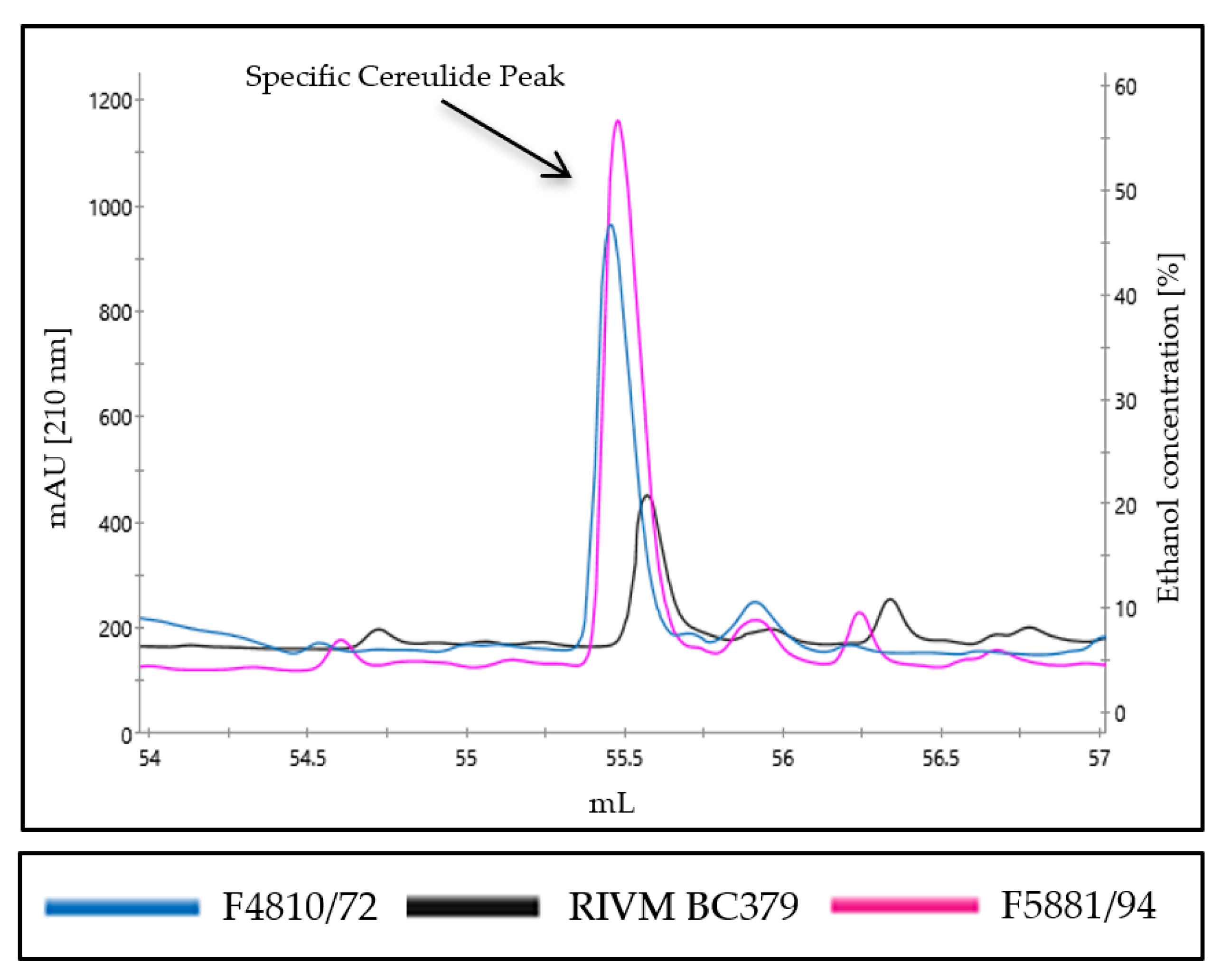 Toxins 13 00115 g003 Toxins 13 00115 g003