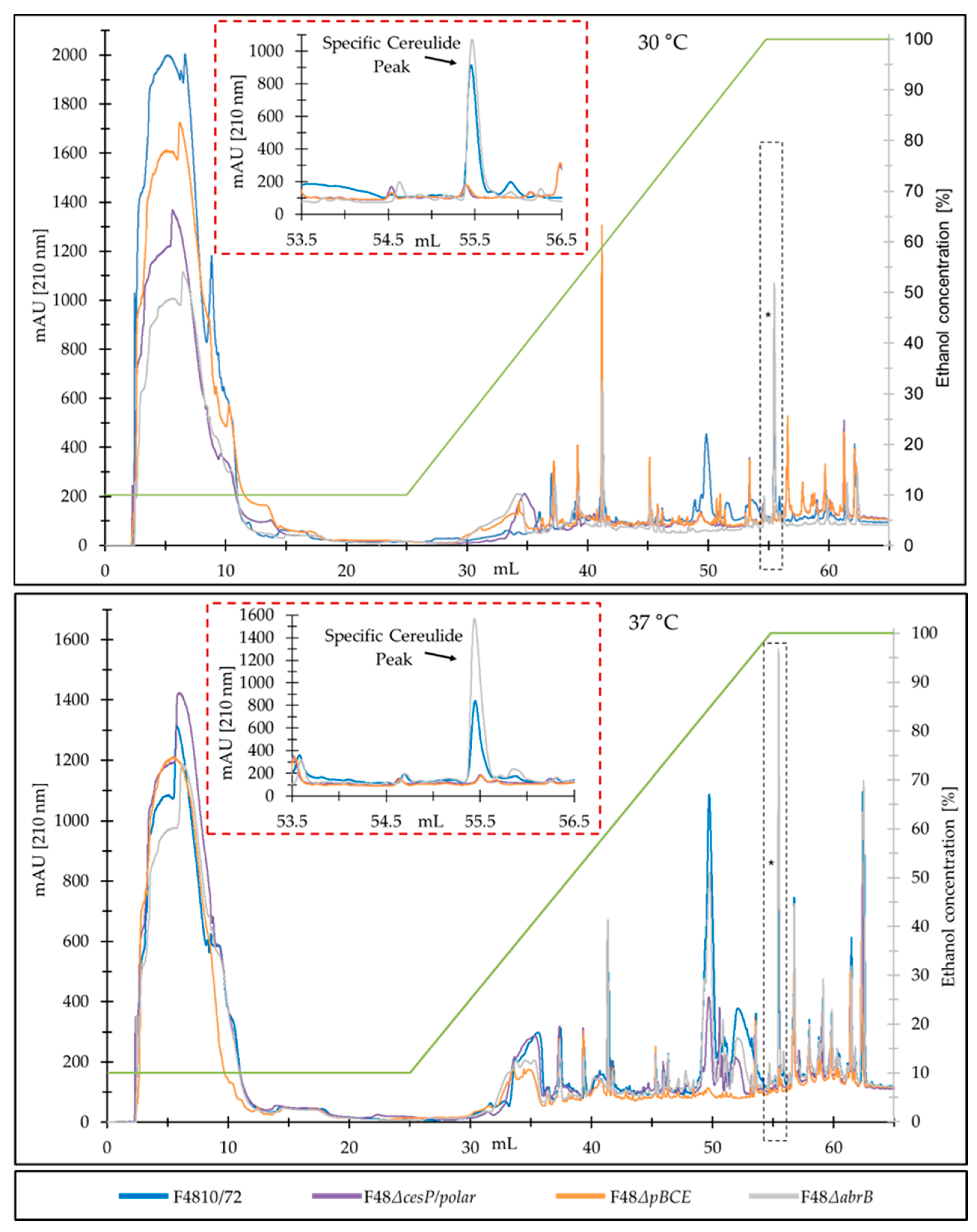 Toxins 13 00115 g004 Toxins 13 00115 g004