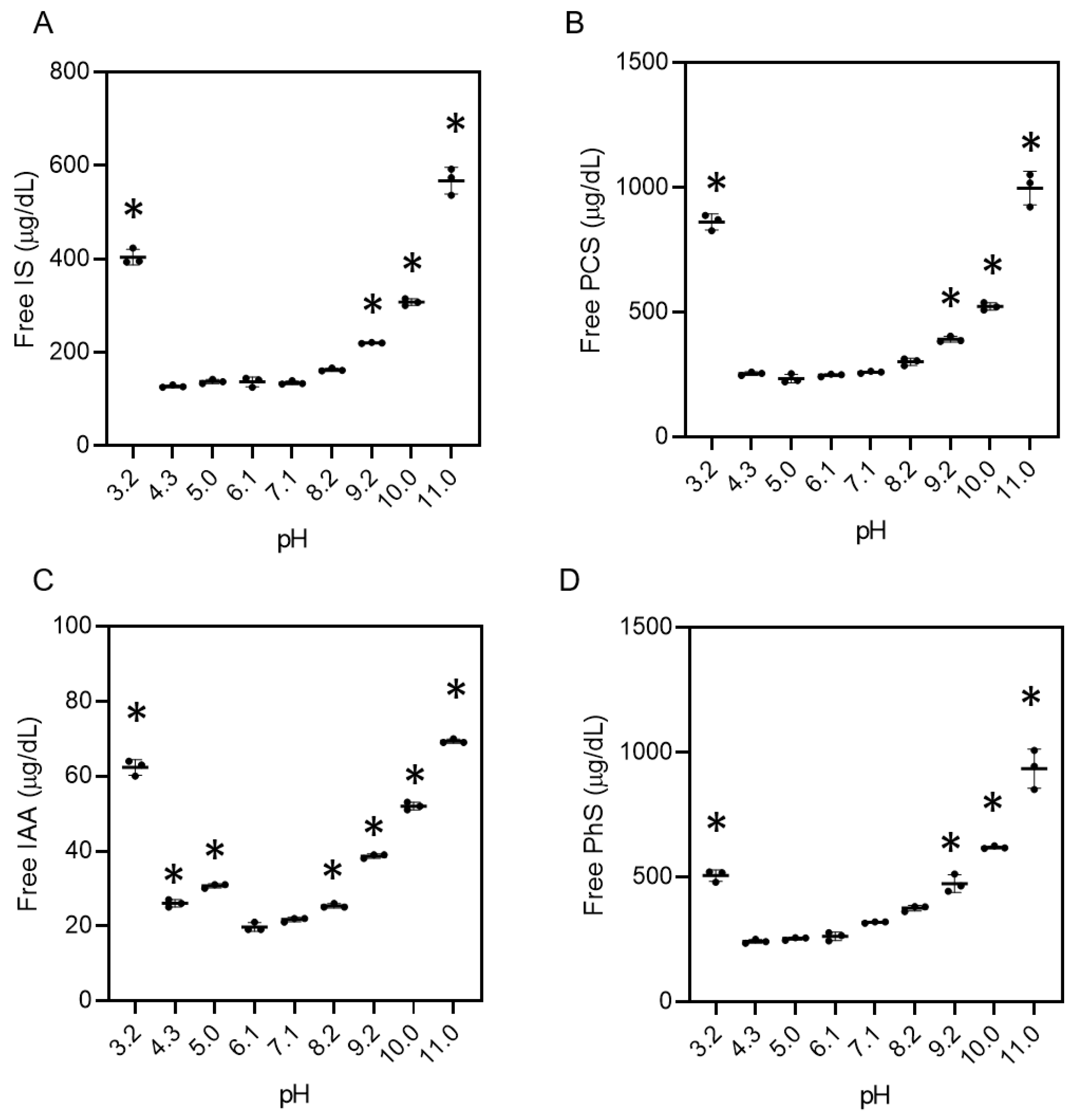 Toxins 13 00116 g003 Toxins 13 00116 g003