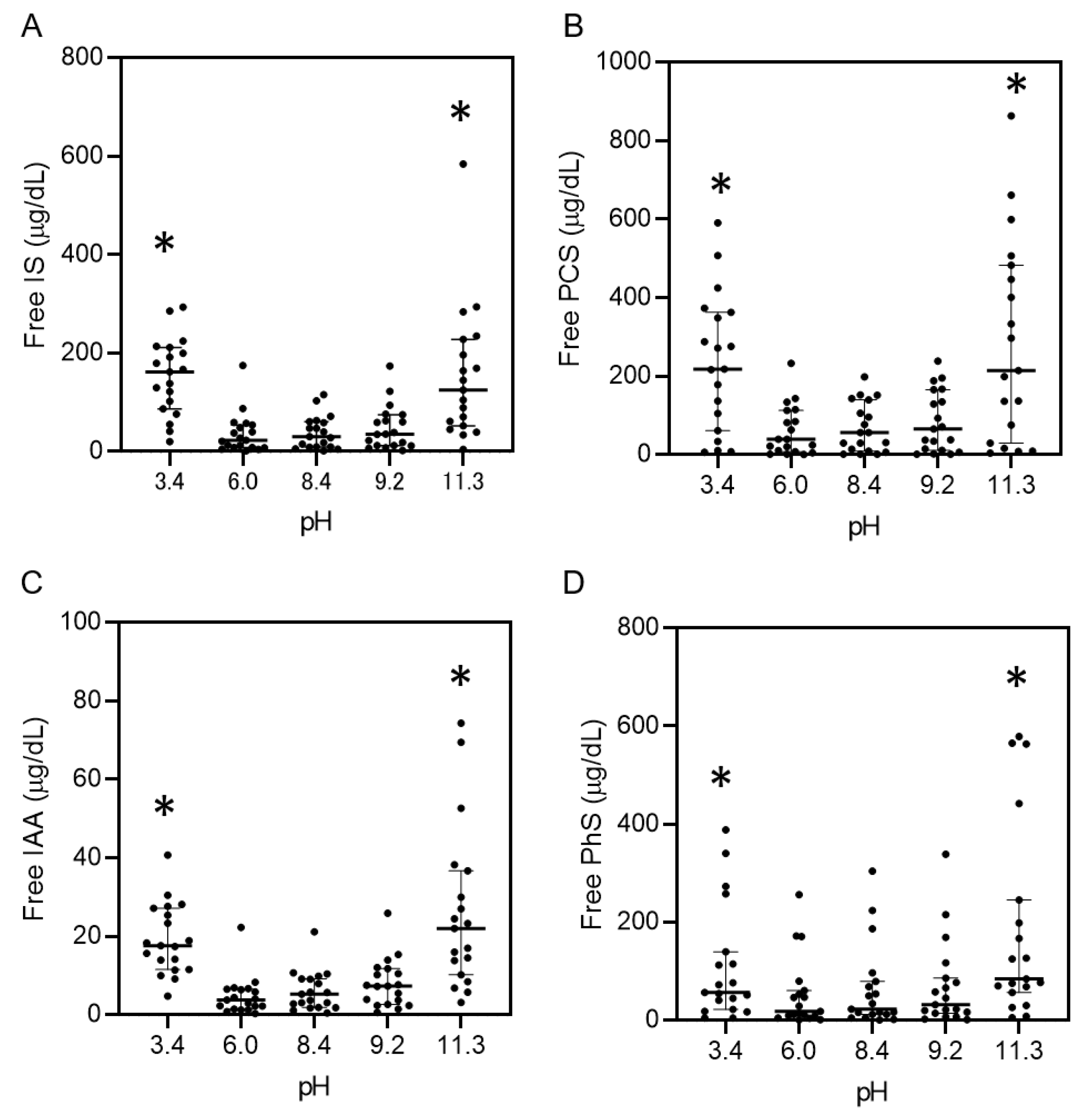Toxins 13 00116 g004 Toxins 13 00116 g004
