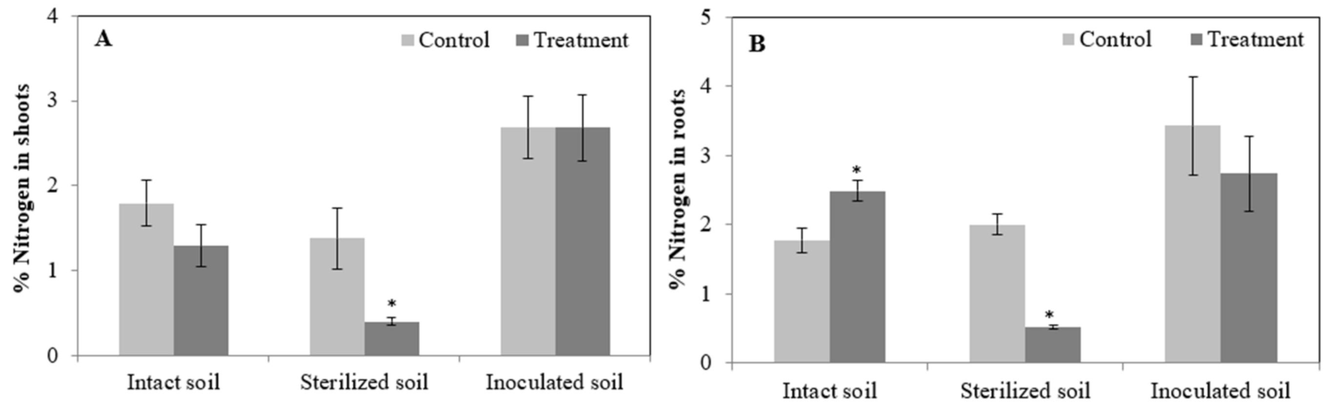 Toxins 13 00118 g003