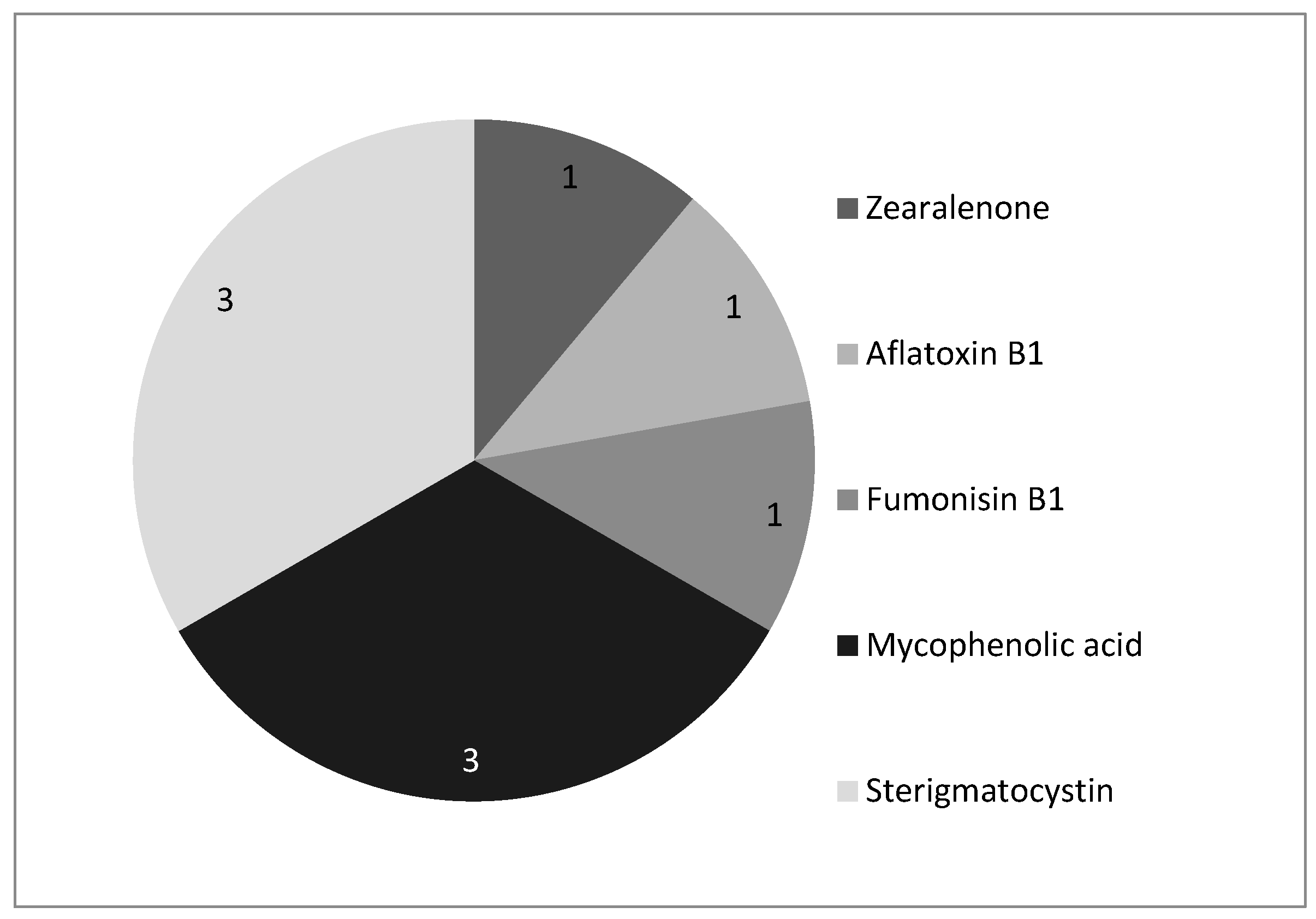 Toxins 13 00119 g001