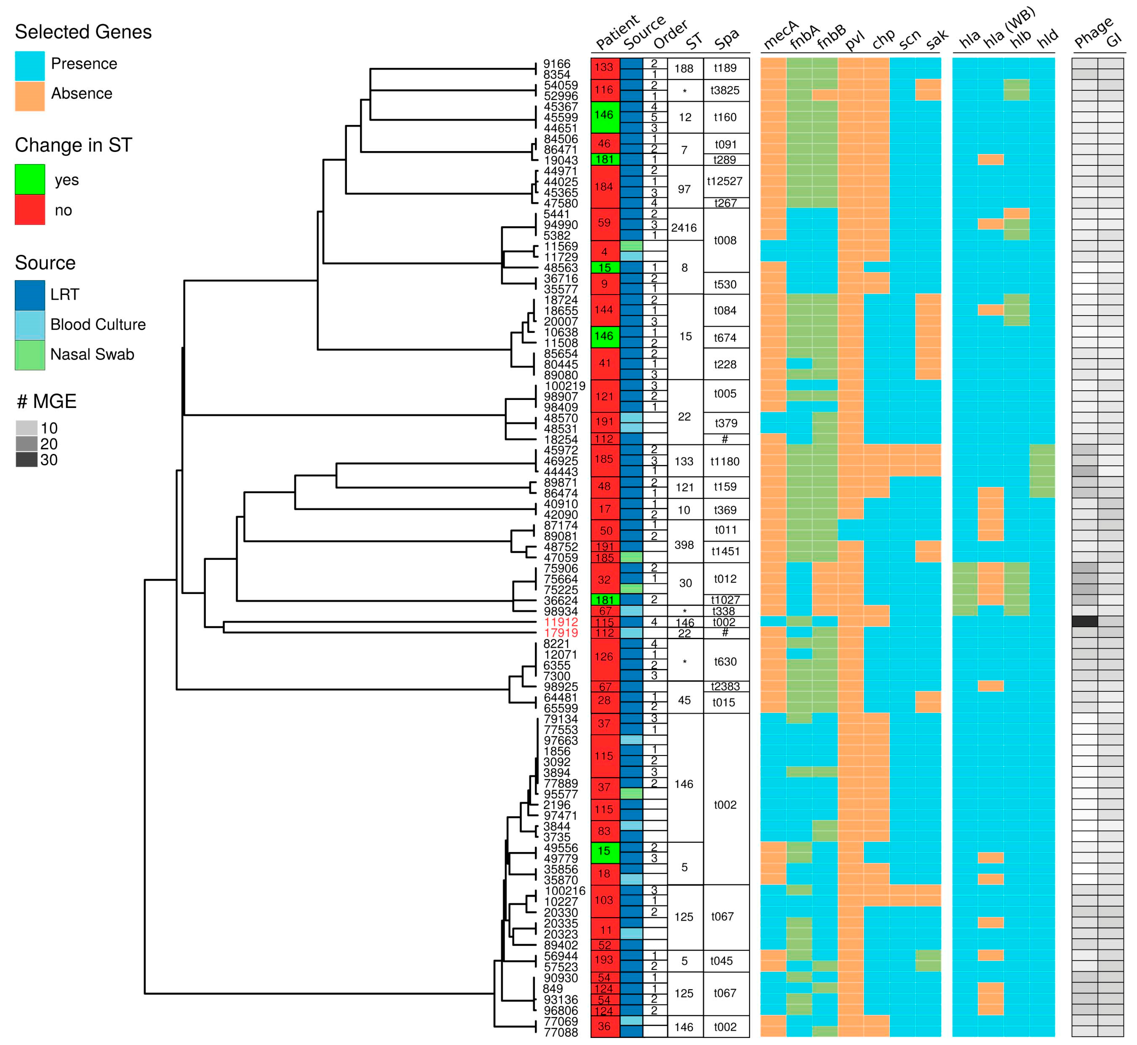 Toxins 13 00122 g001