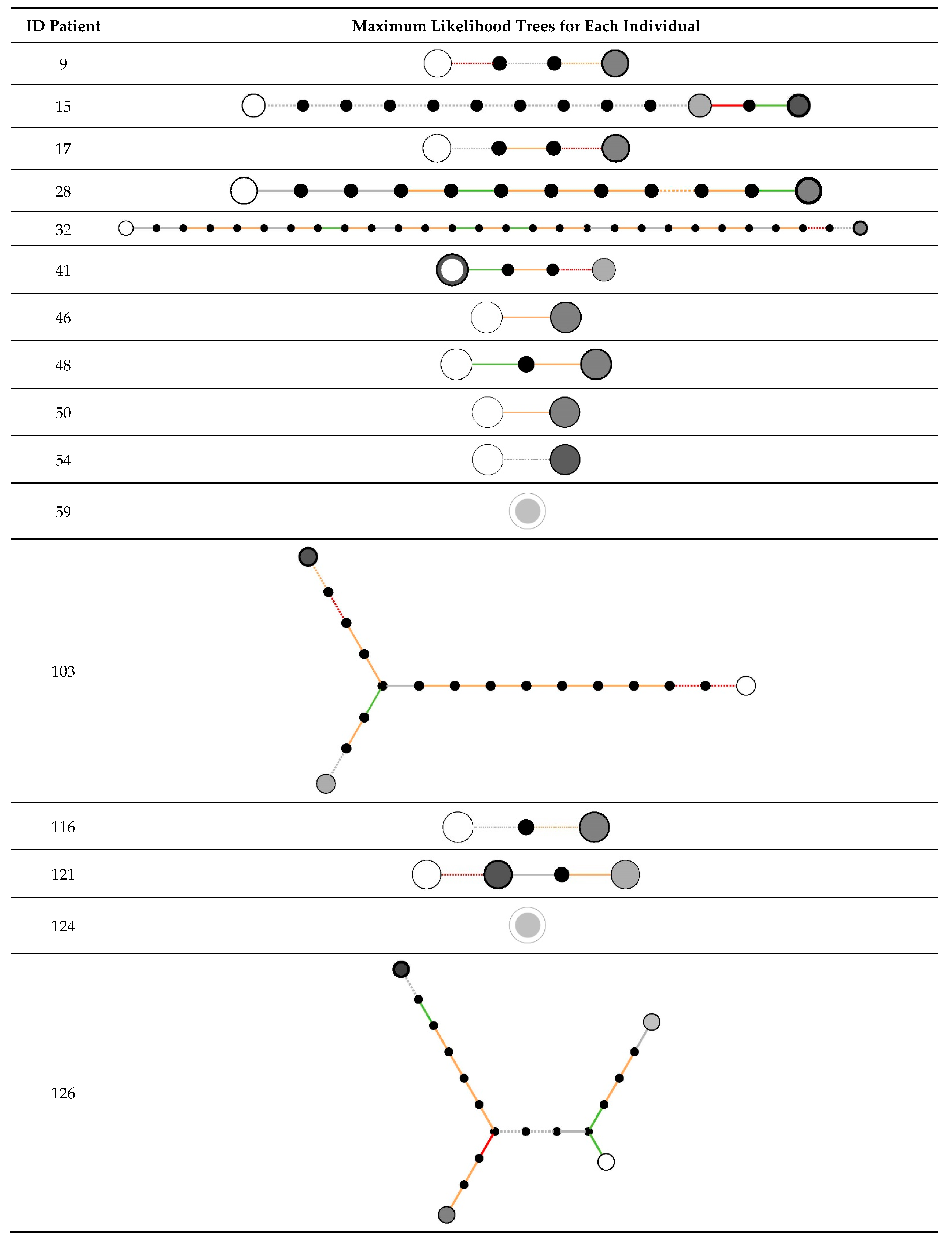 Toxins 13 00122 g002a