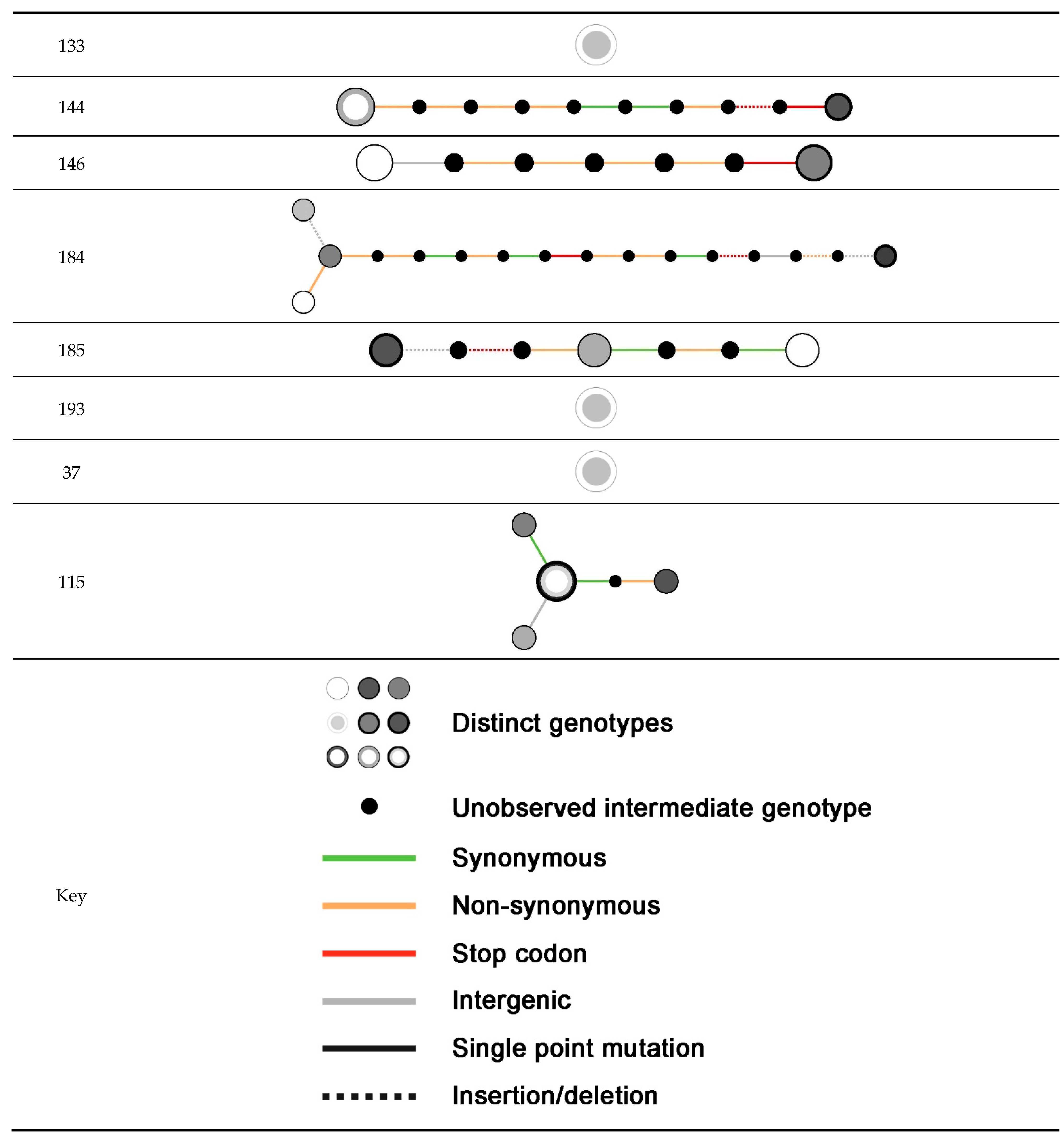 Toxins 13 00122 g002b