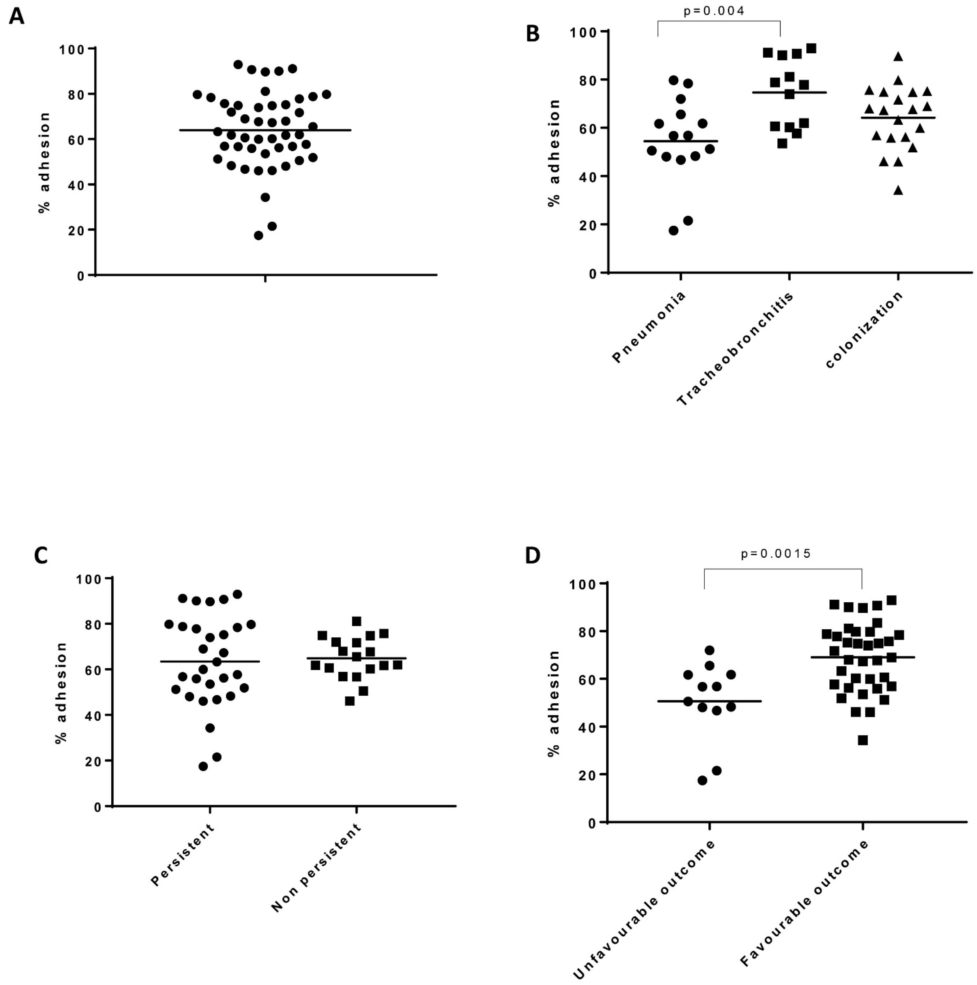 Toxins 13 00122 g004