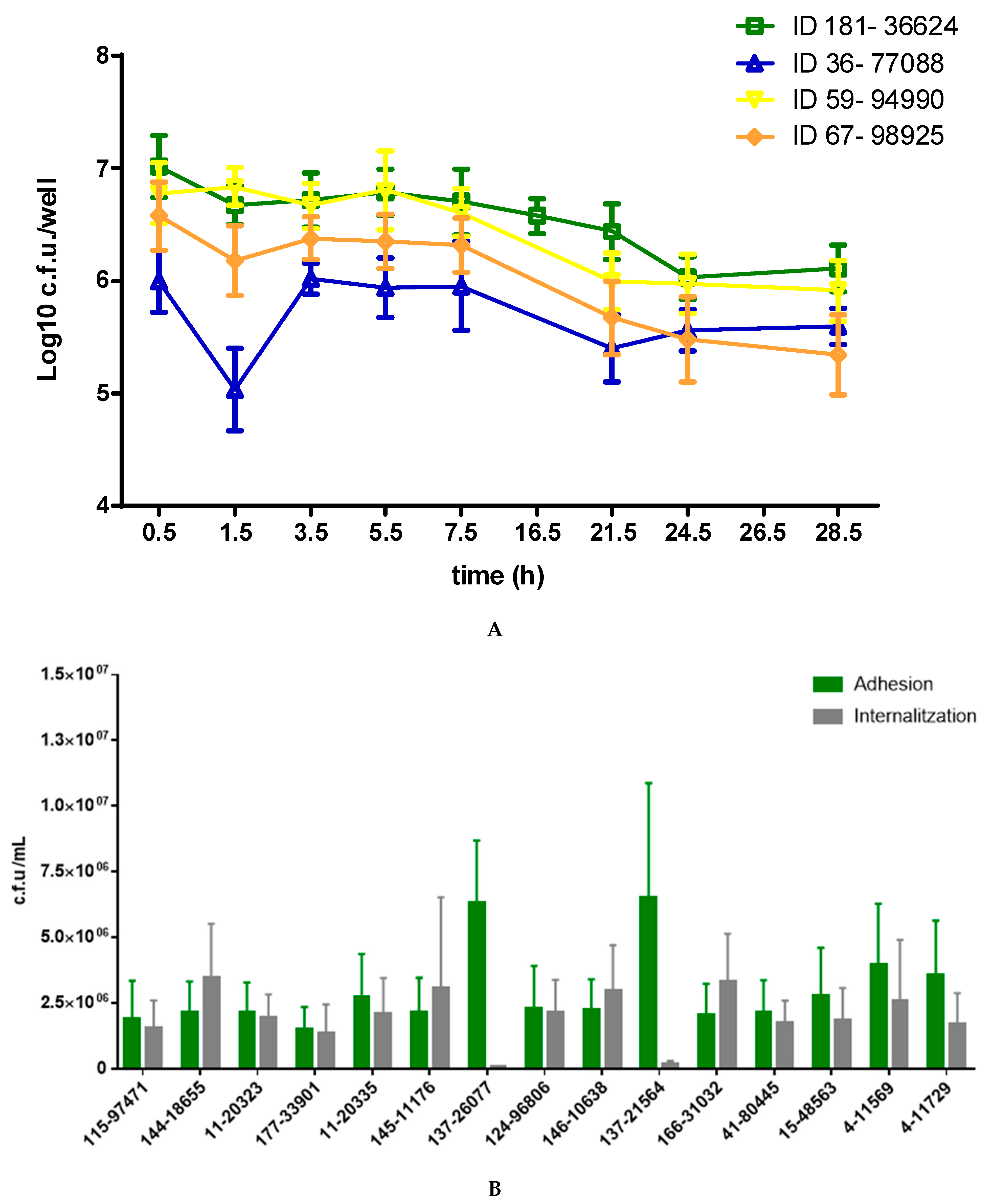 Toxins 13 00122 g006