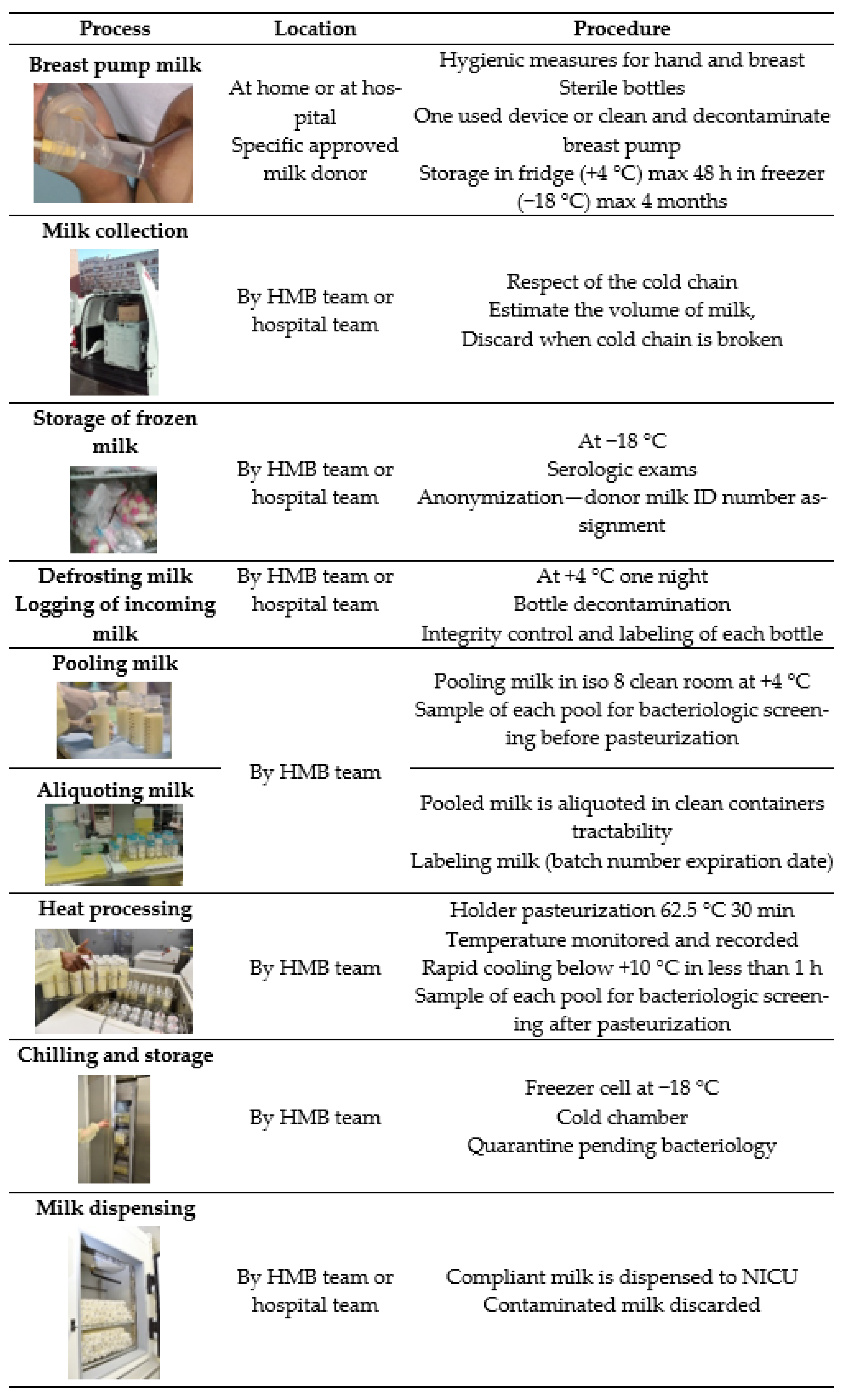 Toxins 13 00123 g002