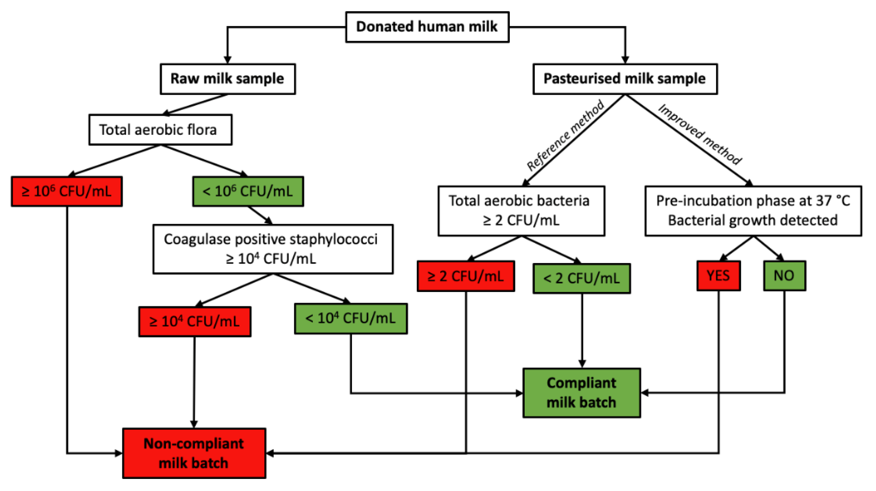 Toxins 13 00123 g003
