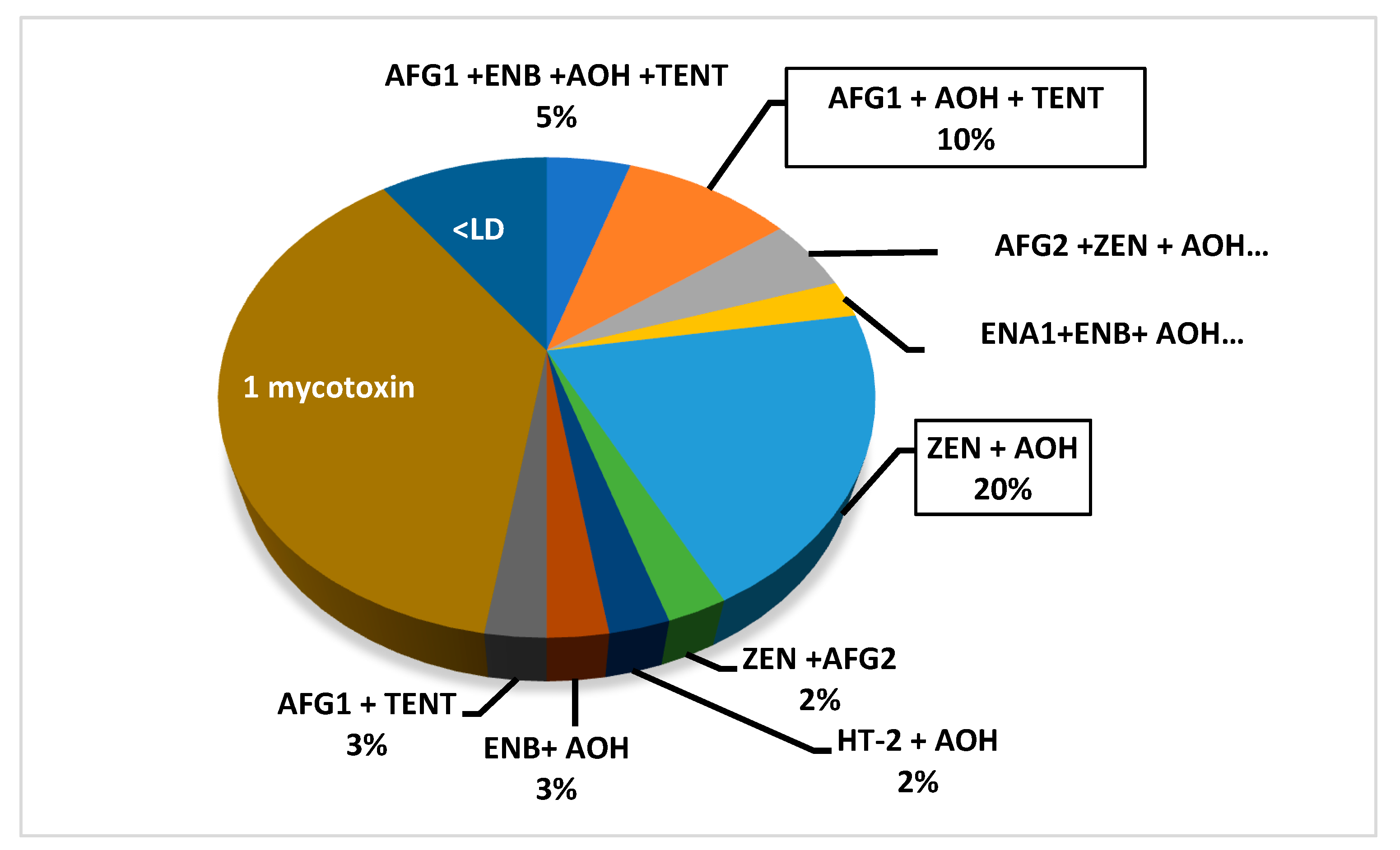 Toxins 13 00125 g001