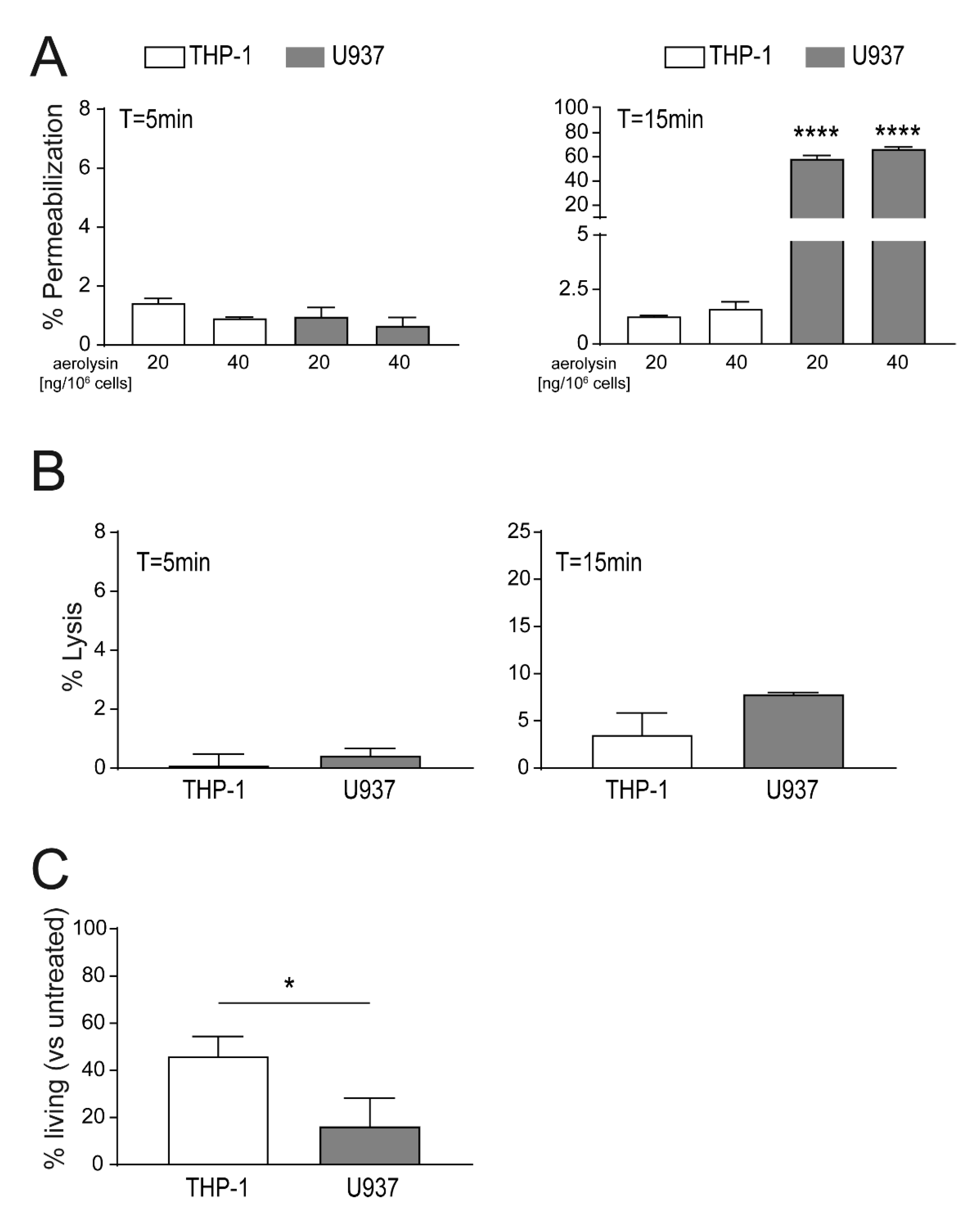 Toxins 13 00126 g002