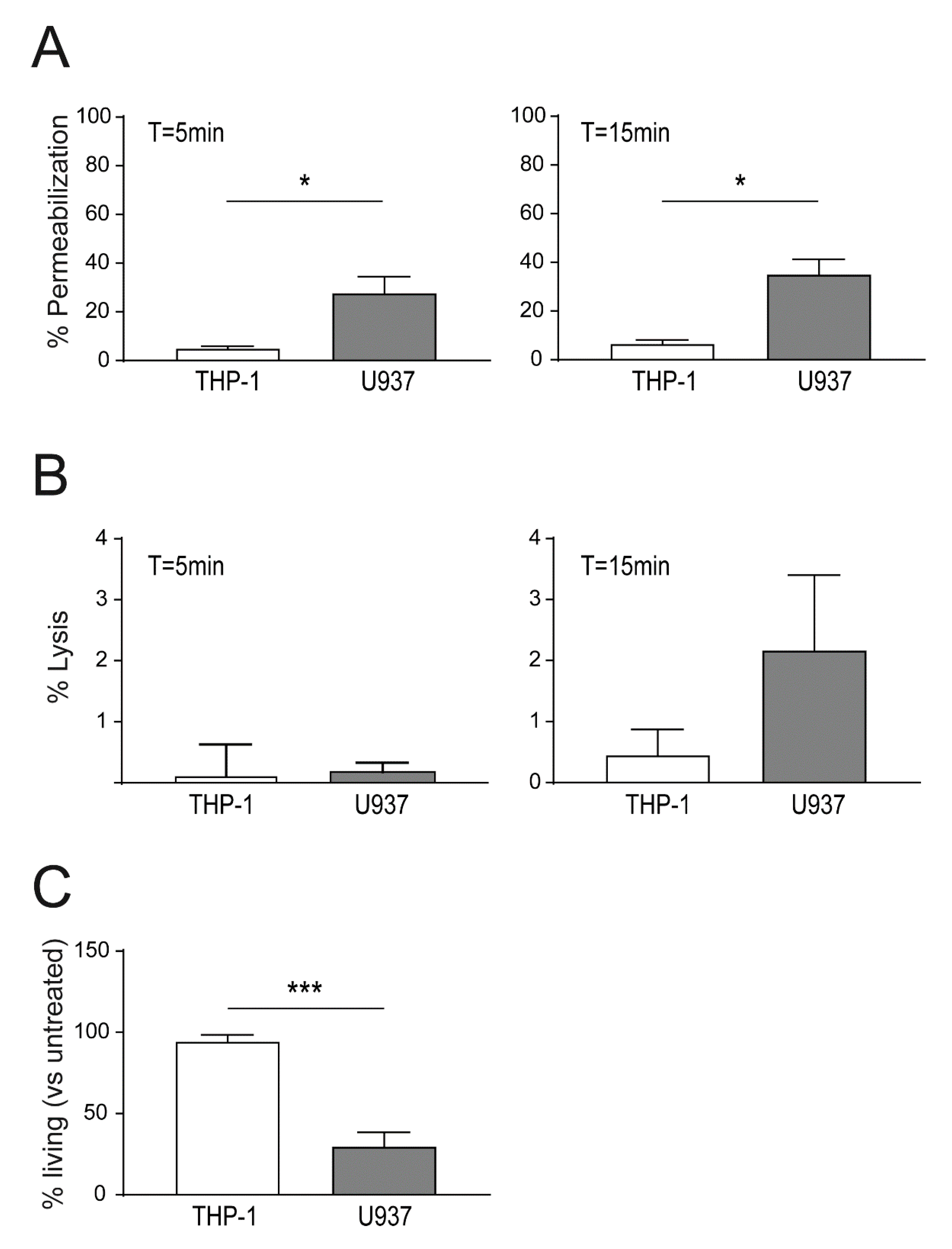 Toxins 13 00126 g003
