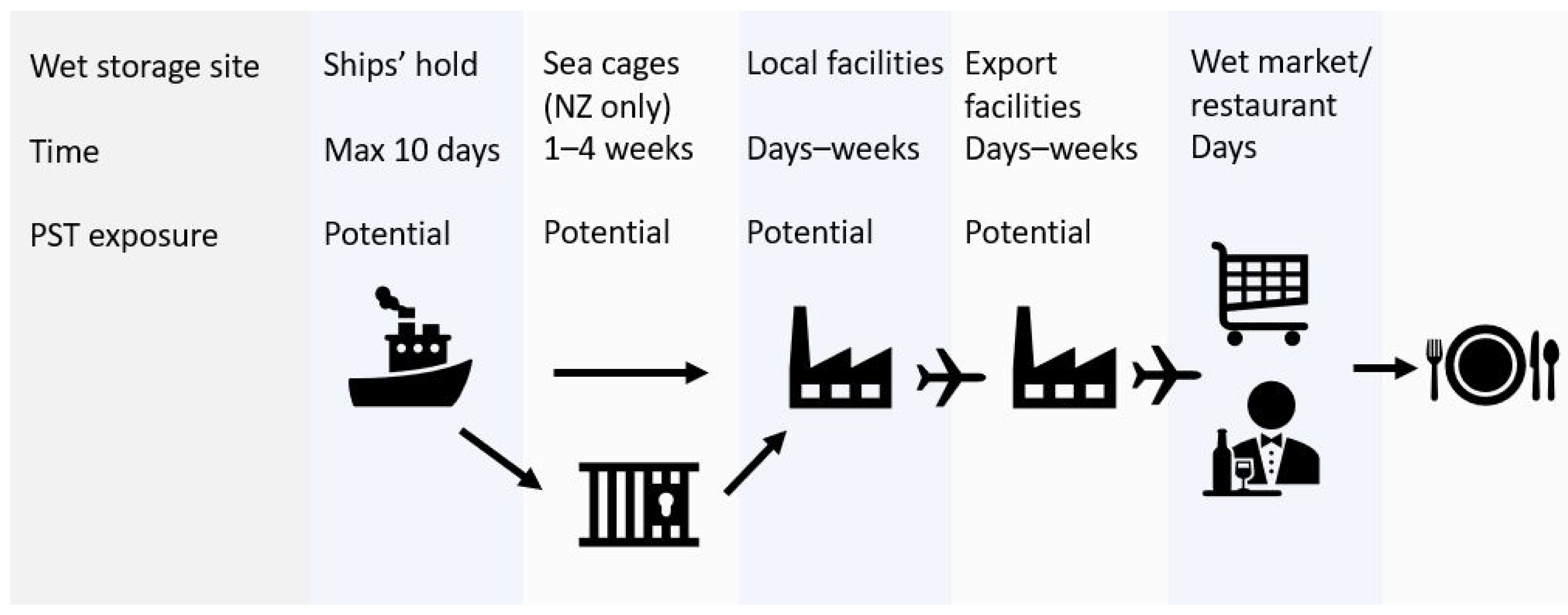 Toxins 13 00129 g001