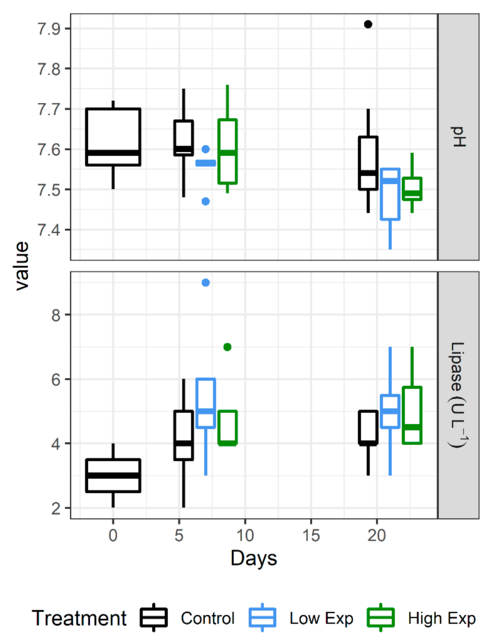 Toxins 13 00129 g004