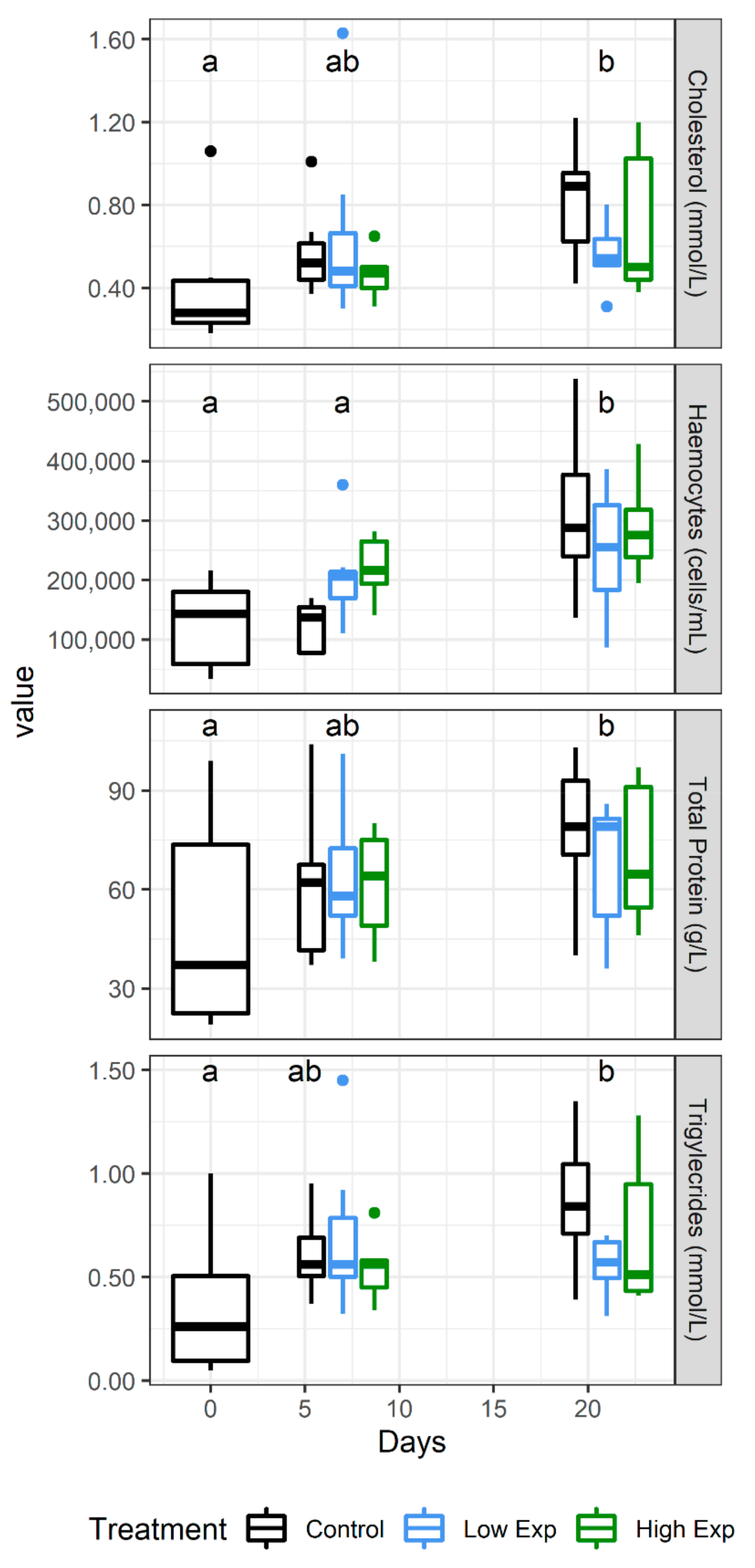 Toxins 13 00129 g005