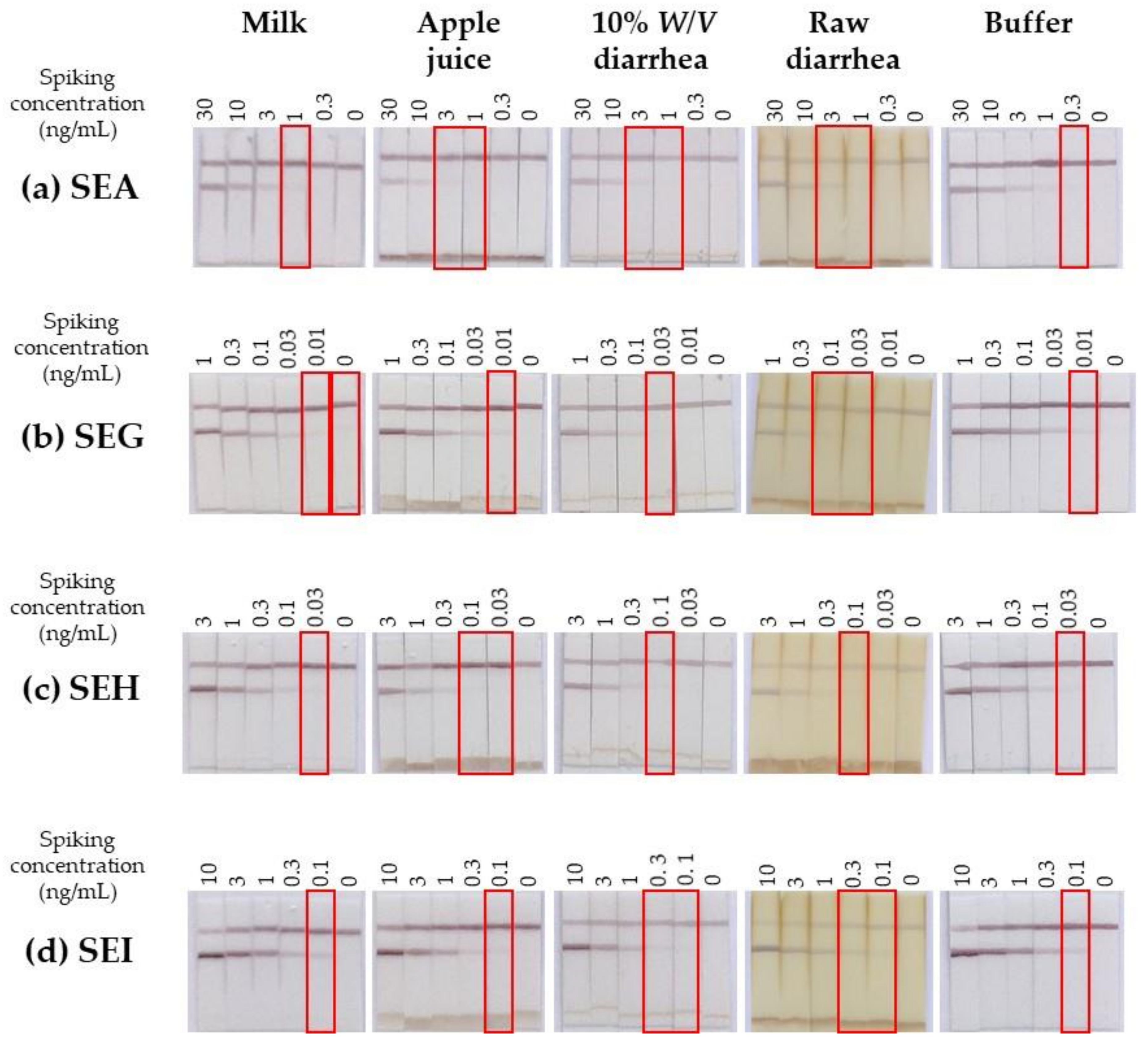 Toxins 13 00130 g005