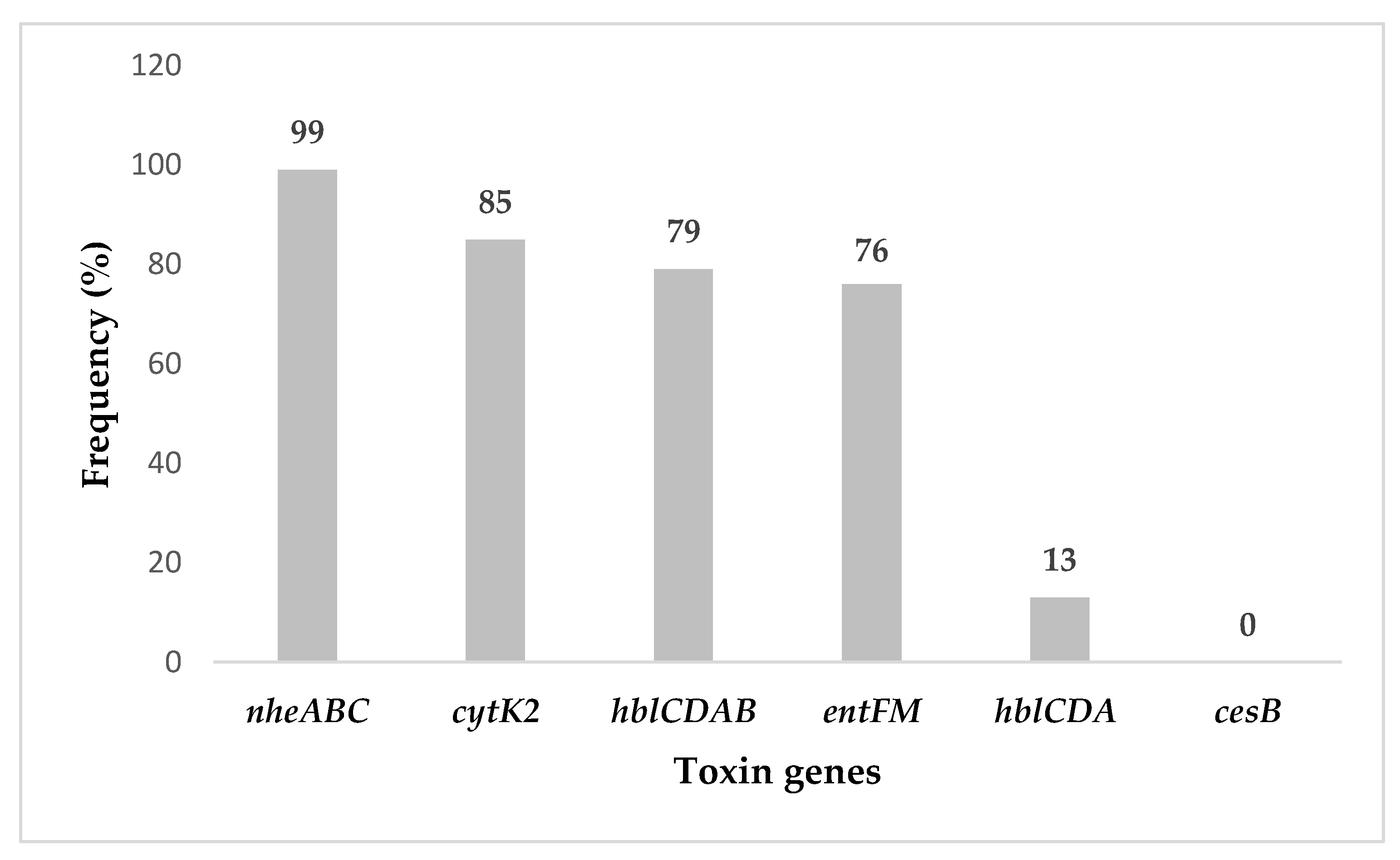 Toxins 13 00131 g001 Toxins 13 00131 g001