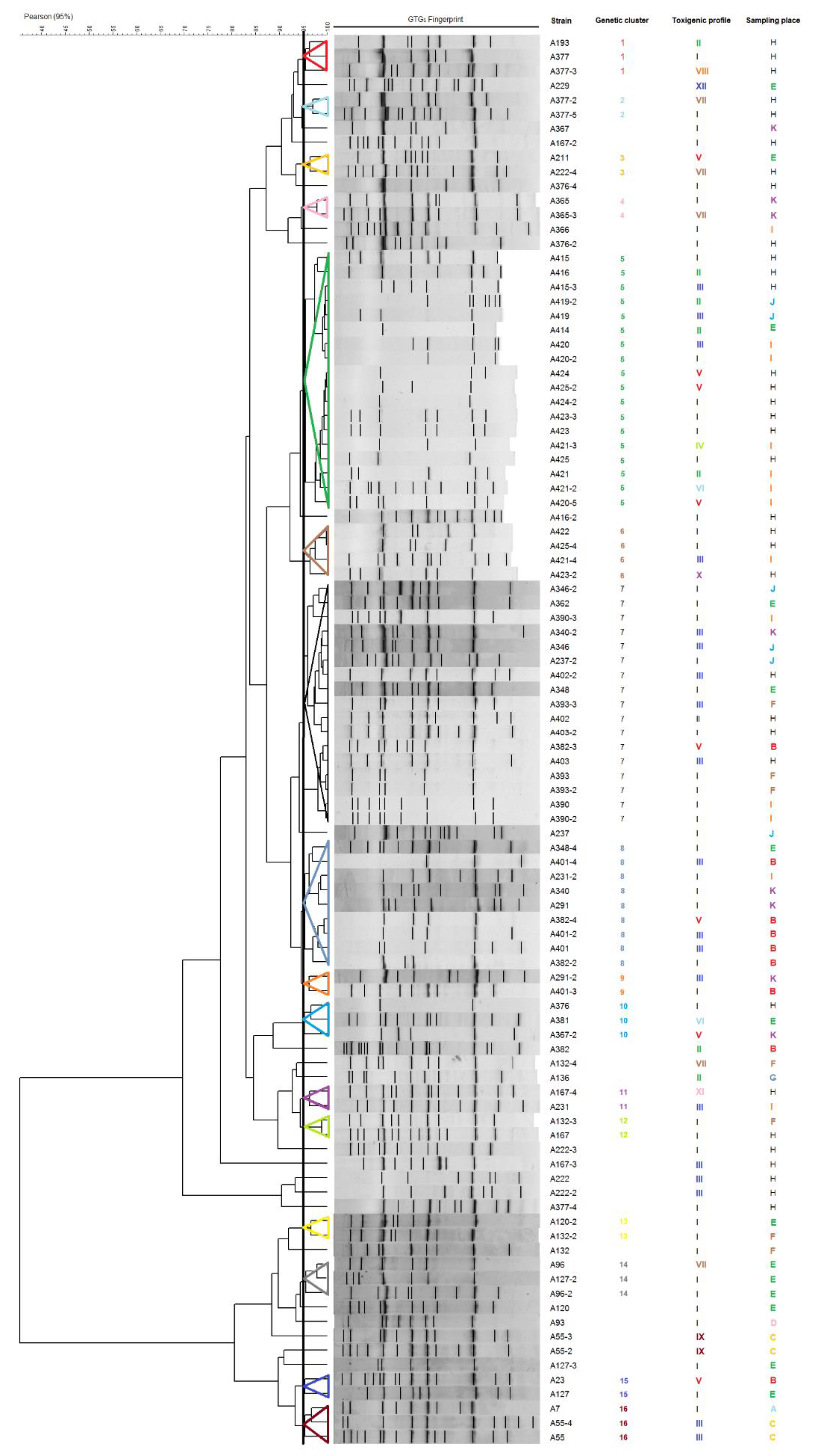Toxins 13 00131 g002 Toxins 13 00131 g002