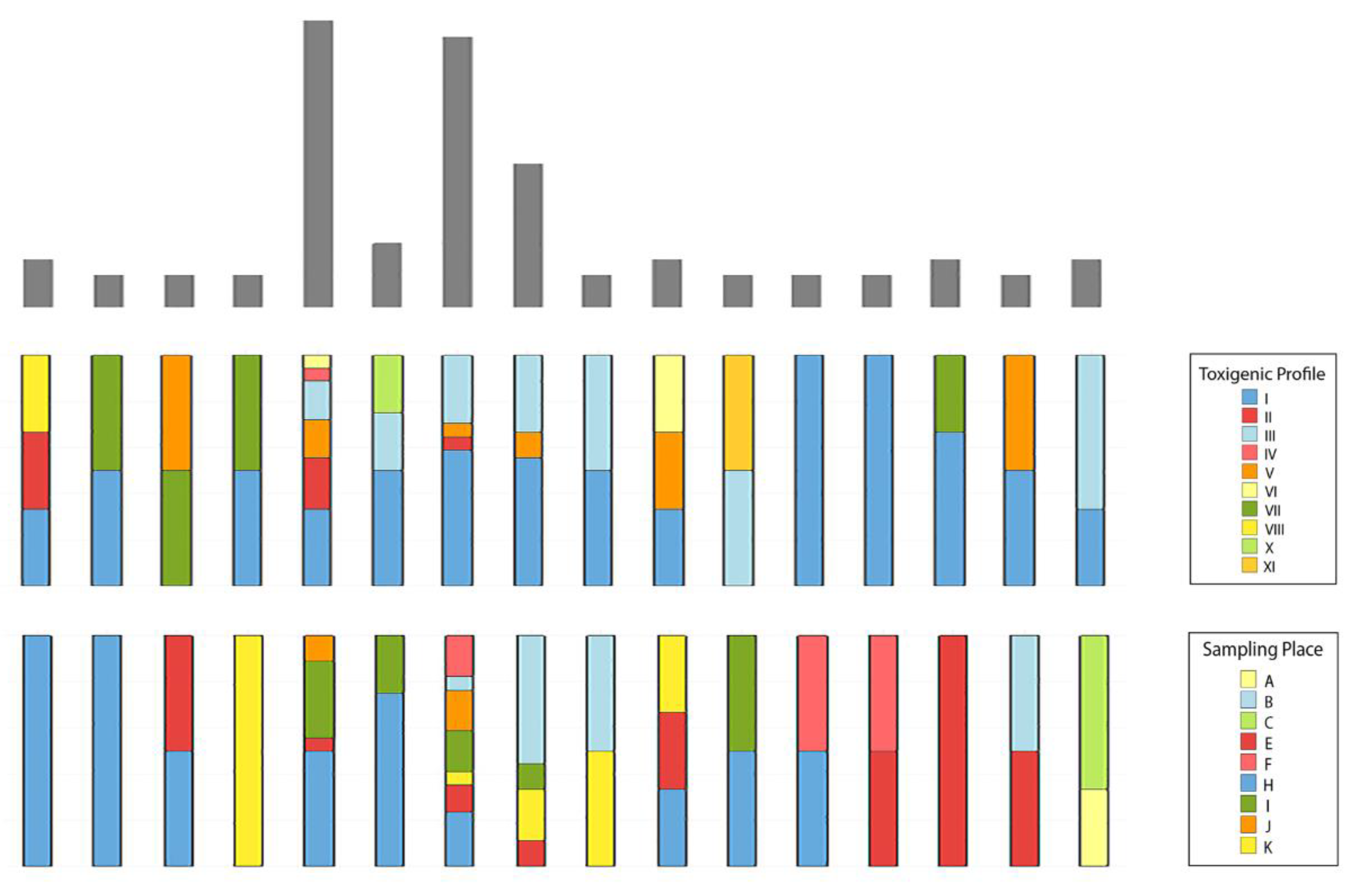 Toxins 13 00131 g003 Toxins 13 00131 g003