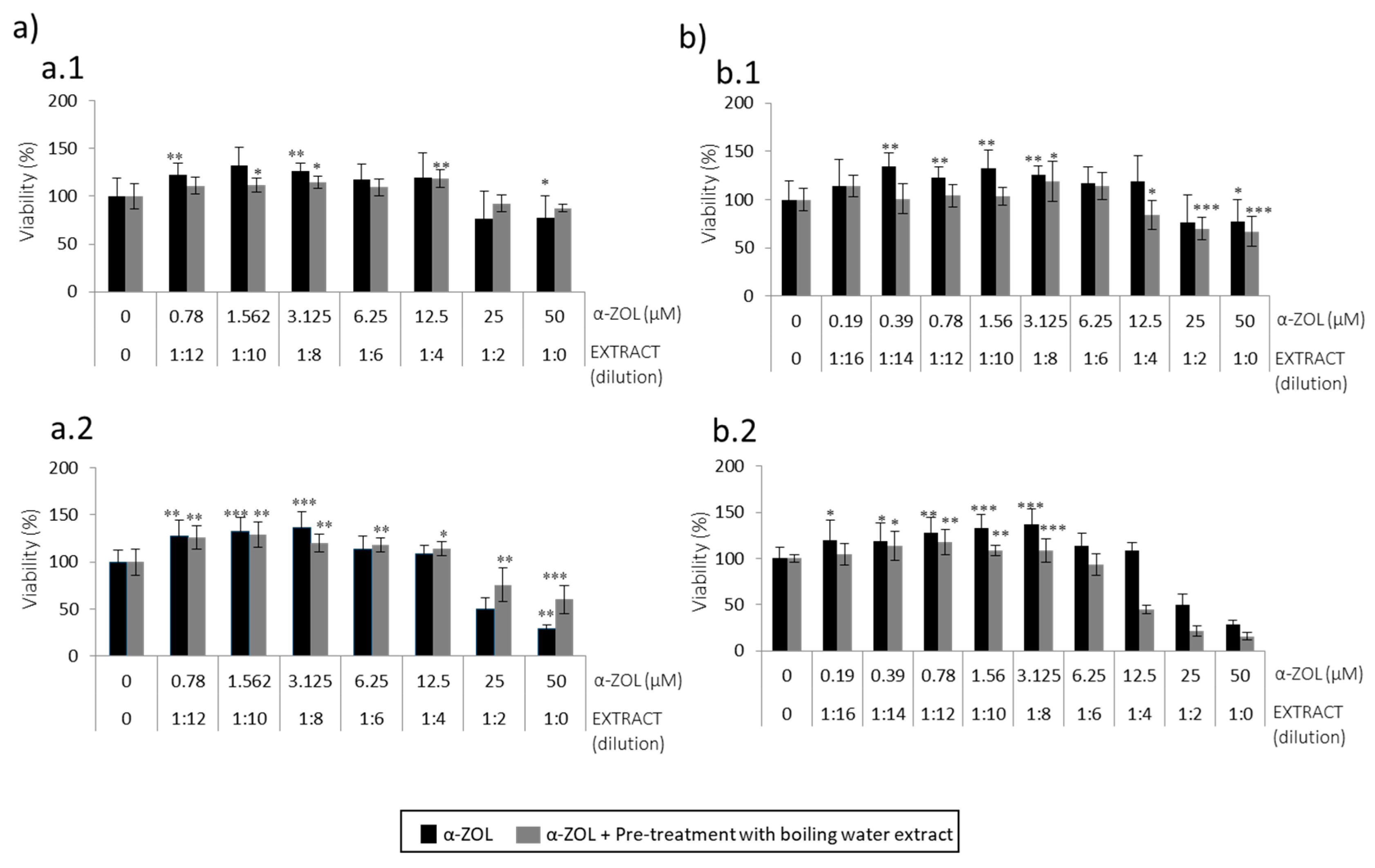 Toxins 13 00132 g003