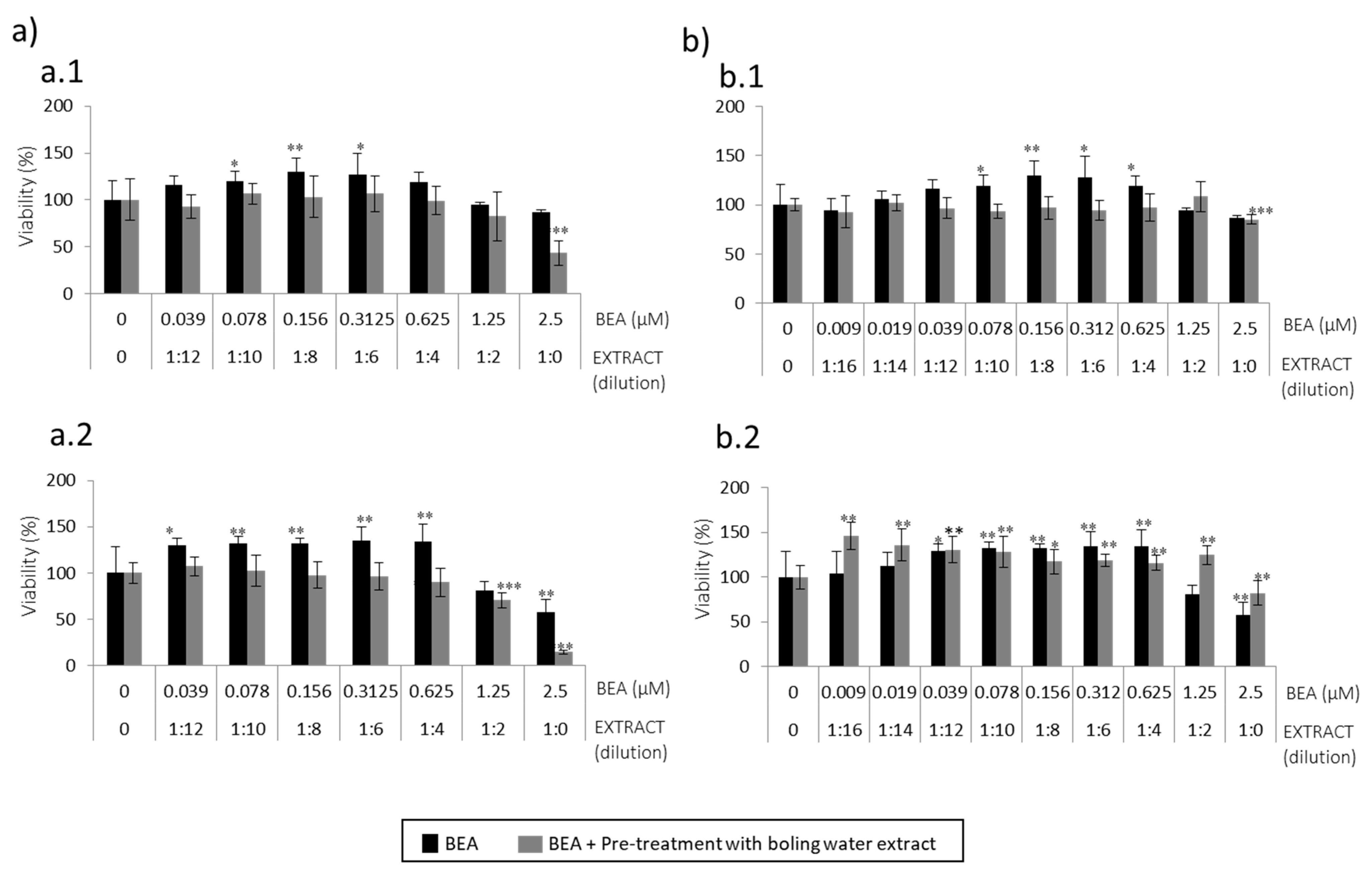 Toxins 13 00132 g004