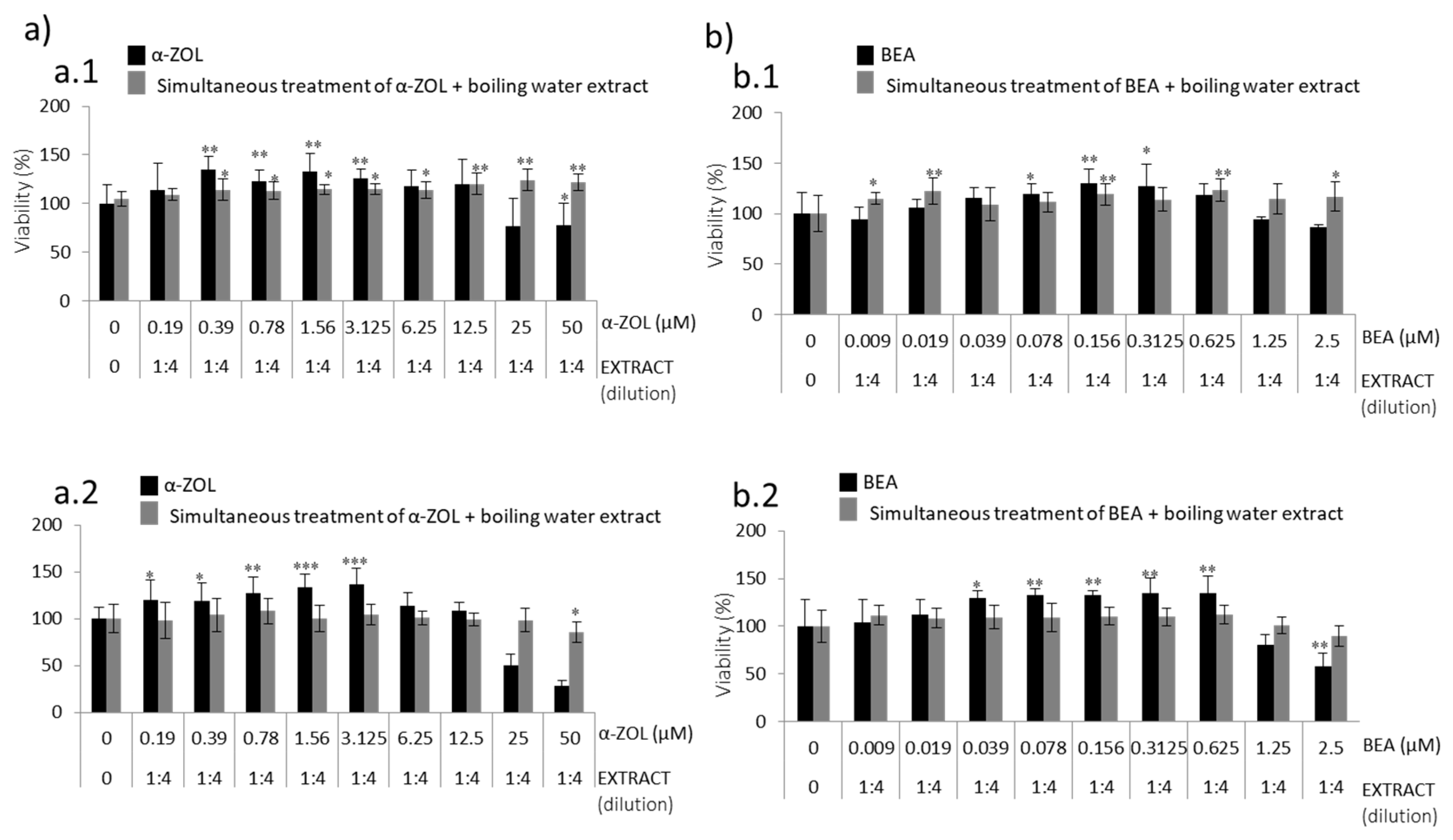 Toxins 13 00132 g005