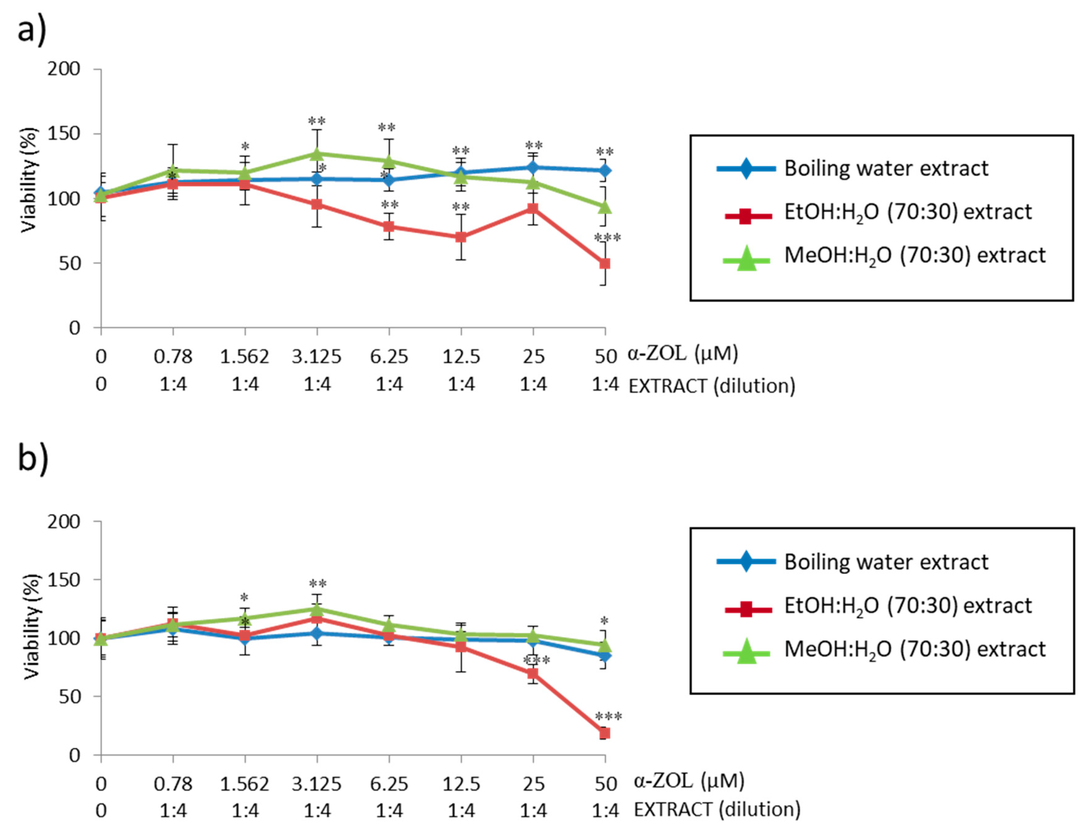 Toxins 13 00132 g006