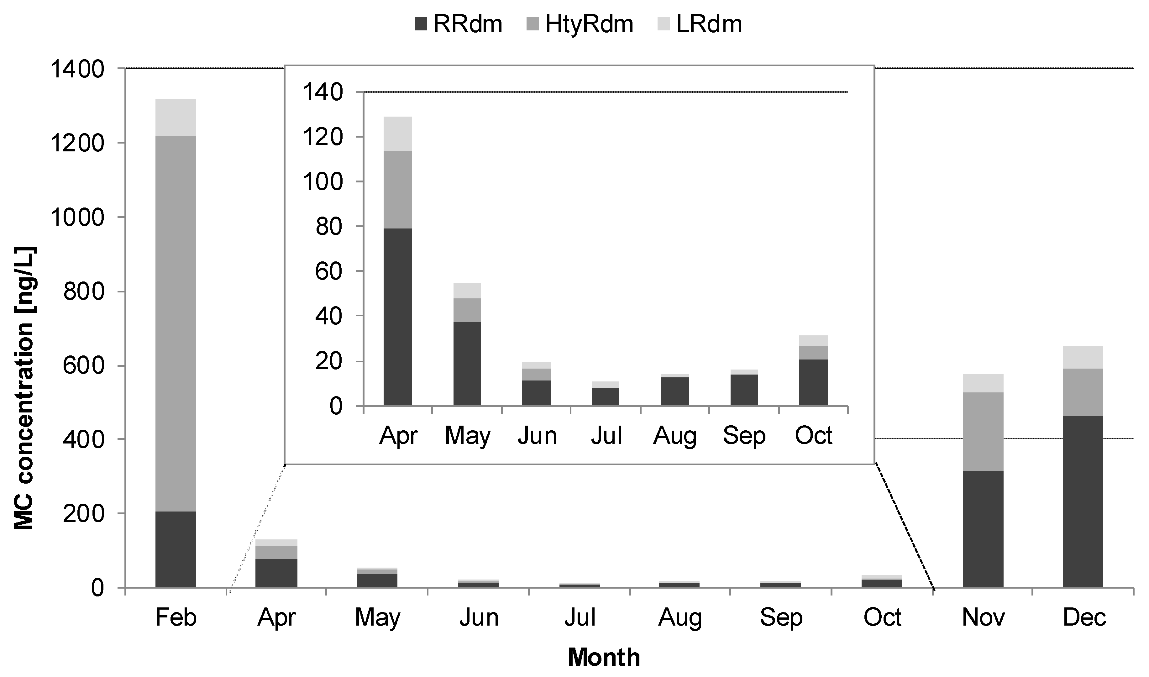 Toxins 13 00133 g001