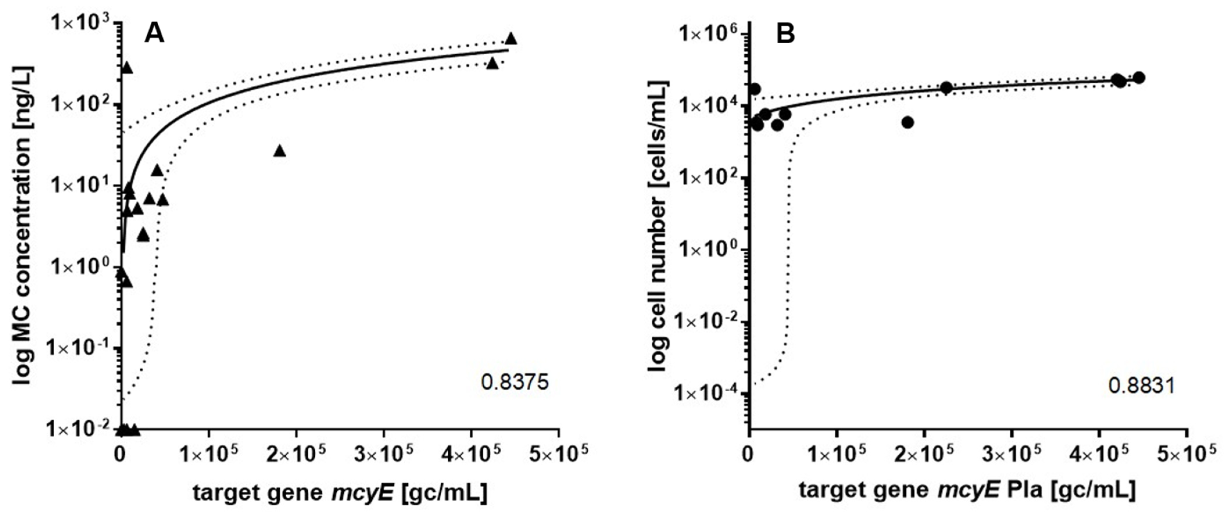 Toxins 13 00133 g003