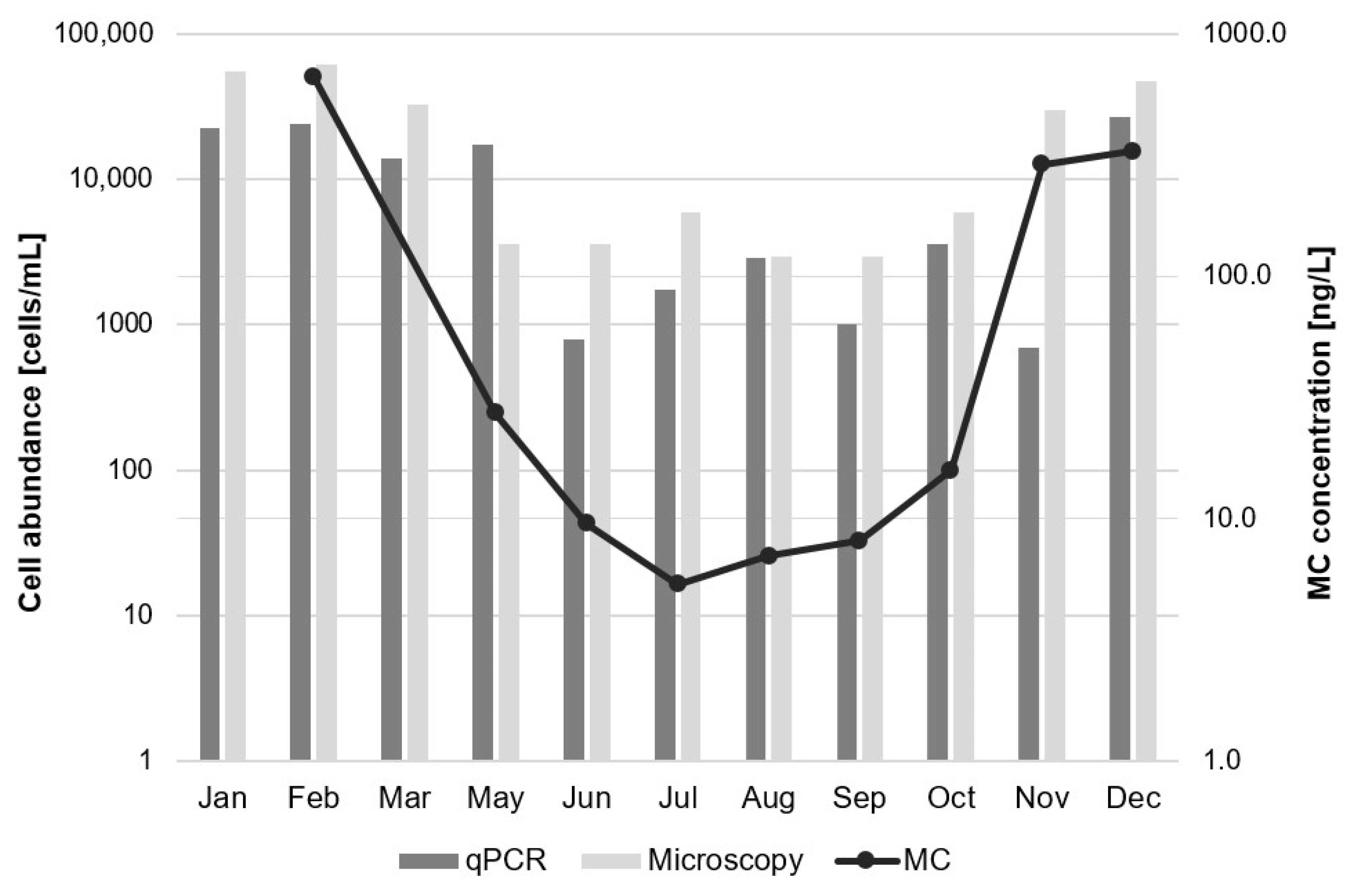 Toxins 13 00133 g004
