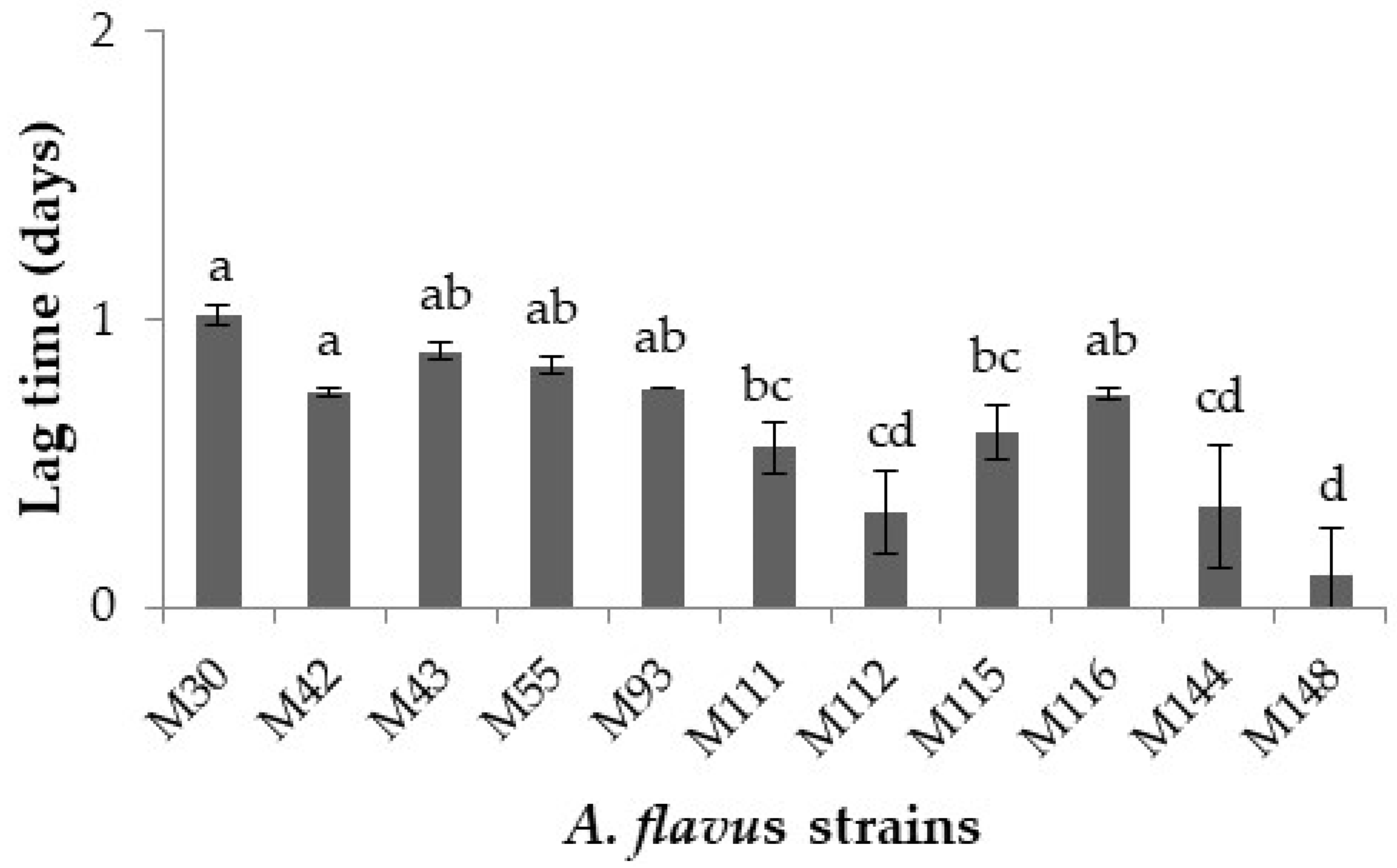 Toxins 13 00134 g001 Toxins 13 00134 g001