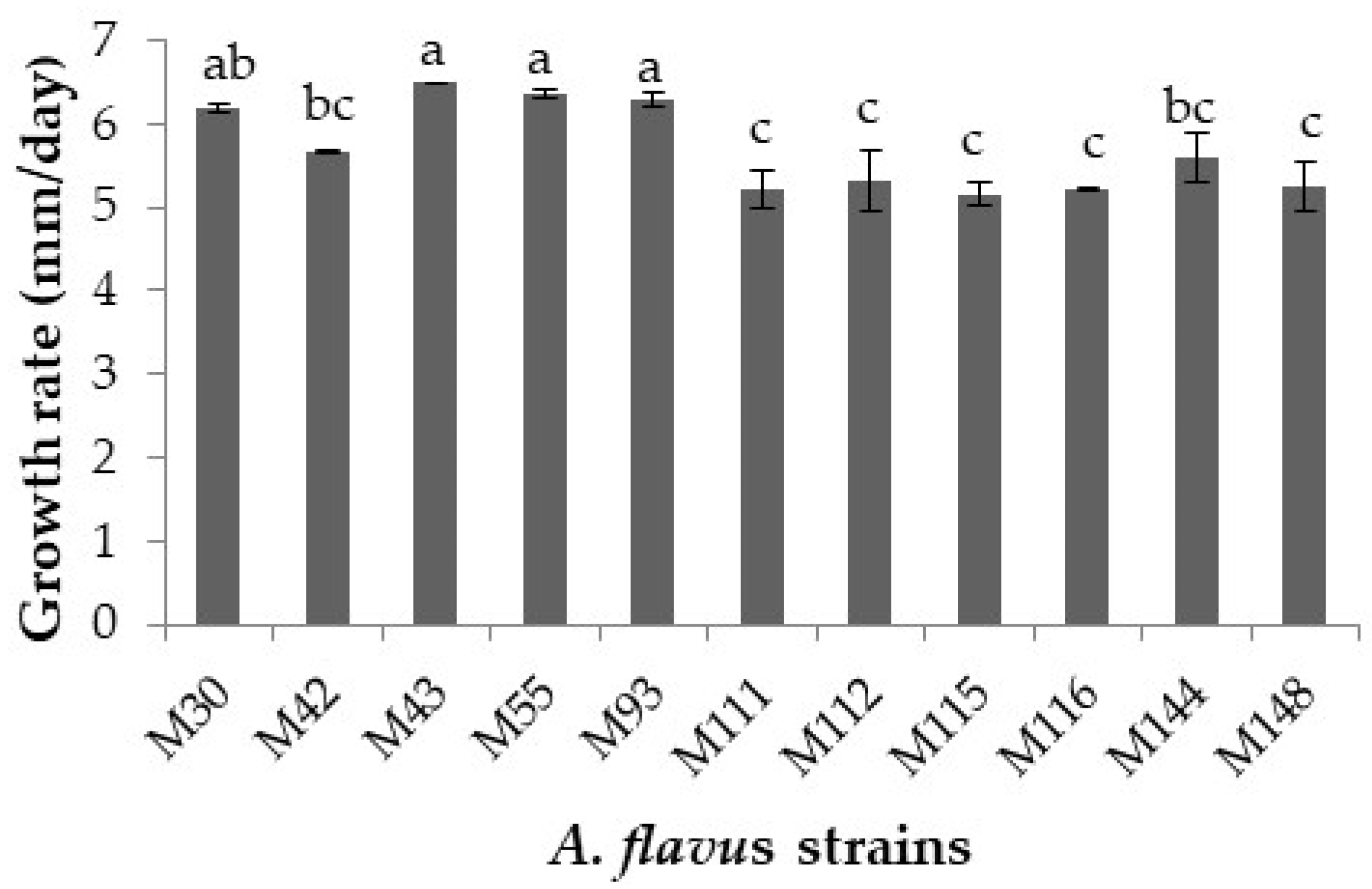 Toxins 13 00134 g002 Toxins 13 00134 g002