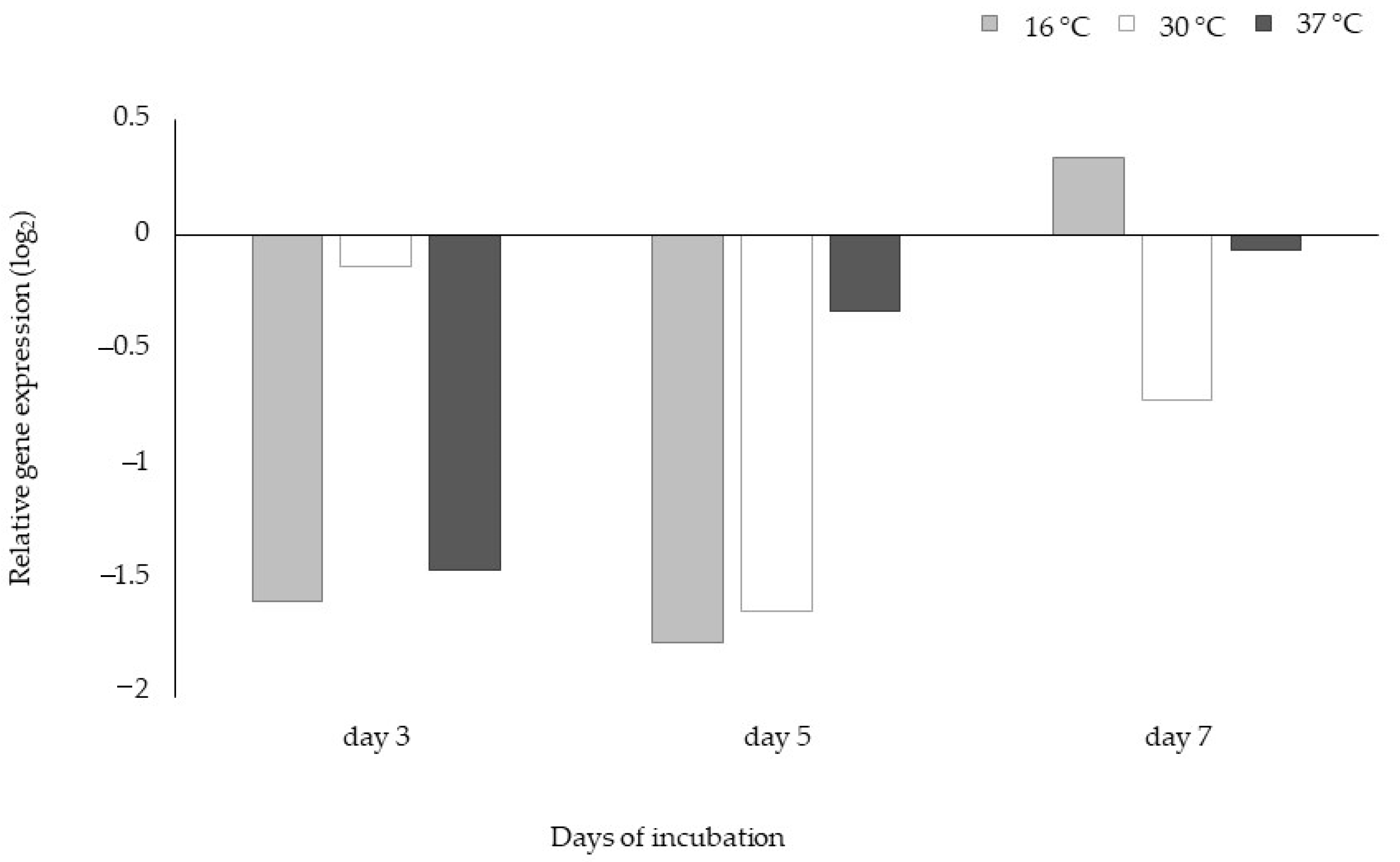 Toxins 13 00134 g006 Toxins 13 00134 g006