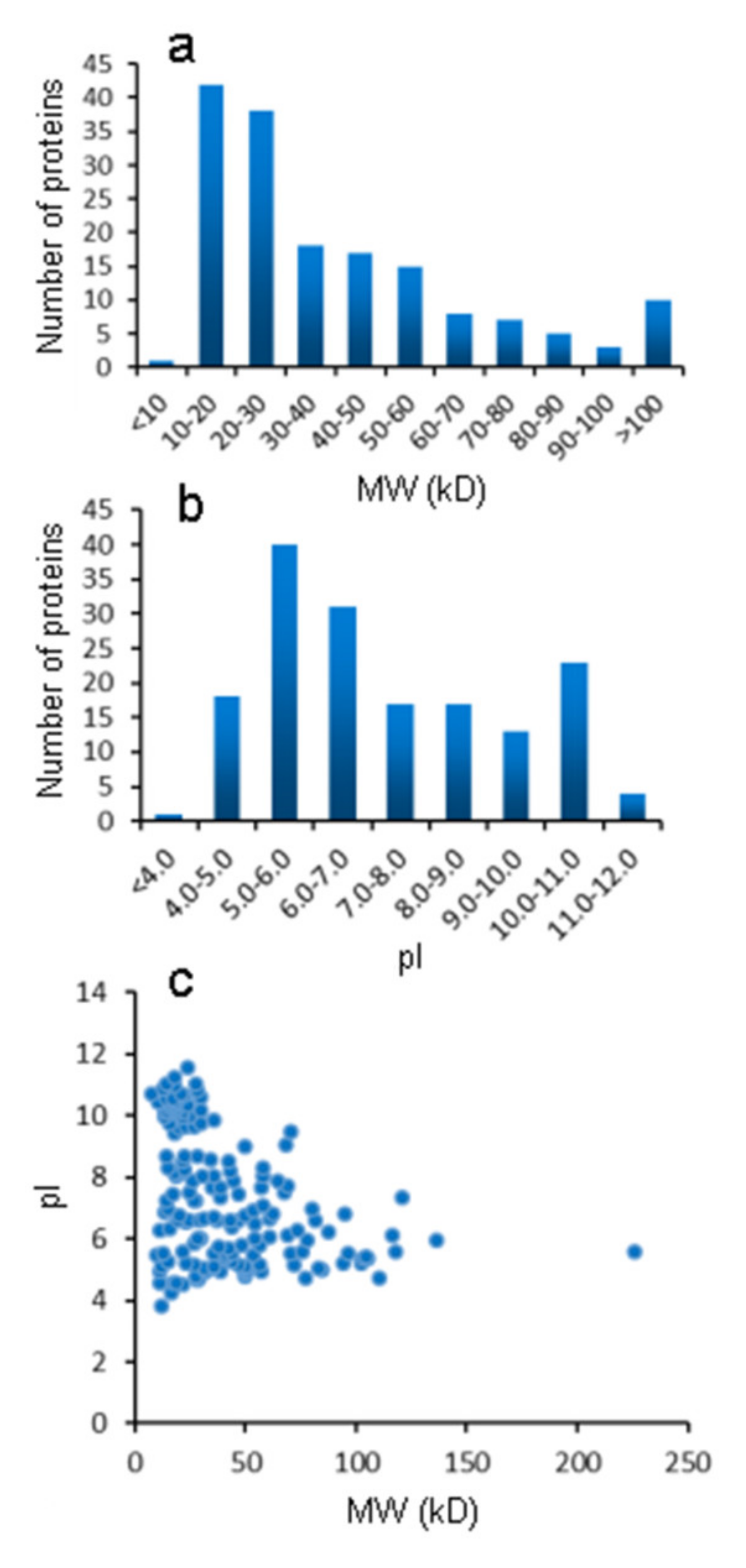 Toxins 13 00136 g002